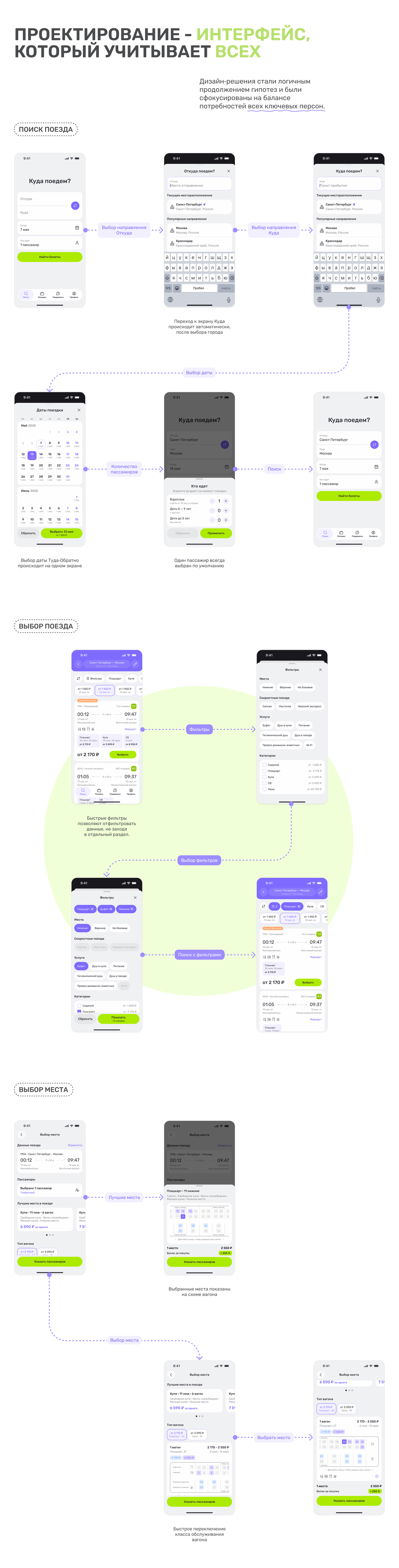 ЛИНИИ | Mobile app | UX UI Design — Изображение №8 — Интерфейсы на Dprofile