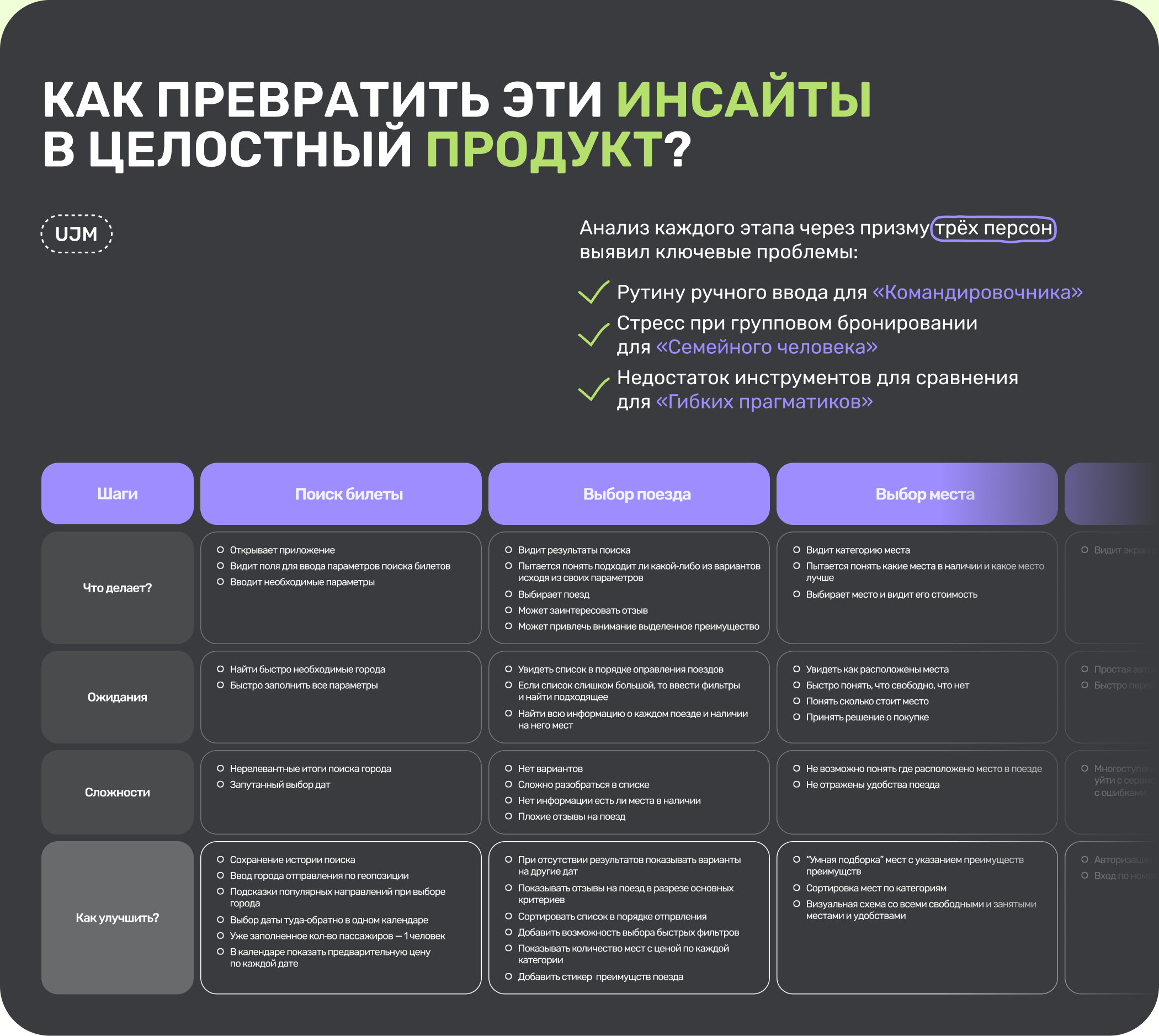 ЛИНИИ | Mobile app | UX UI Design — Изображение №5 — Интерфейсы на Dprofile