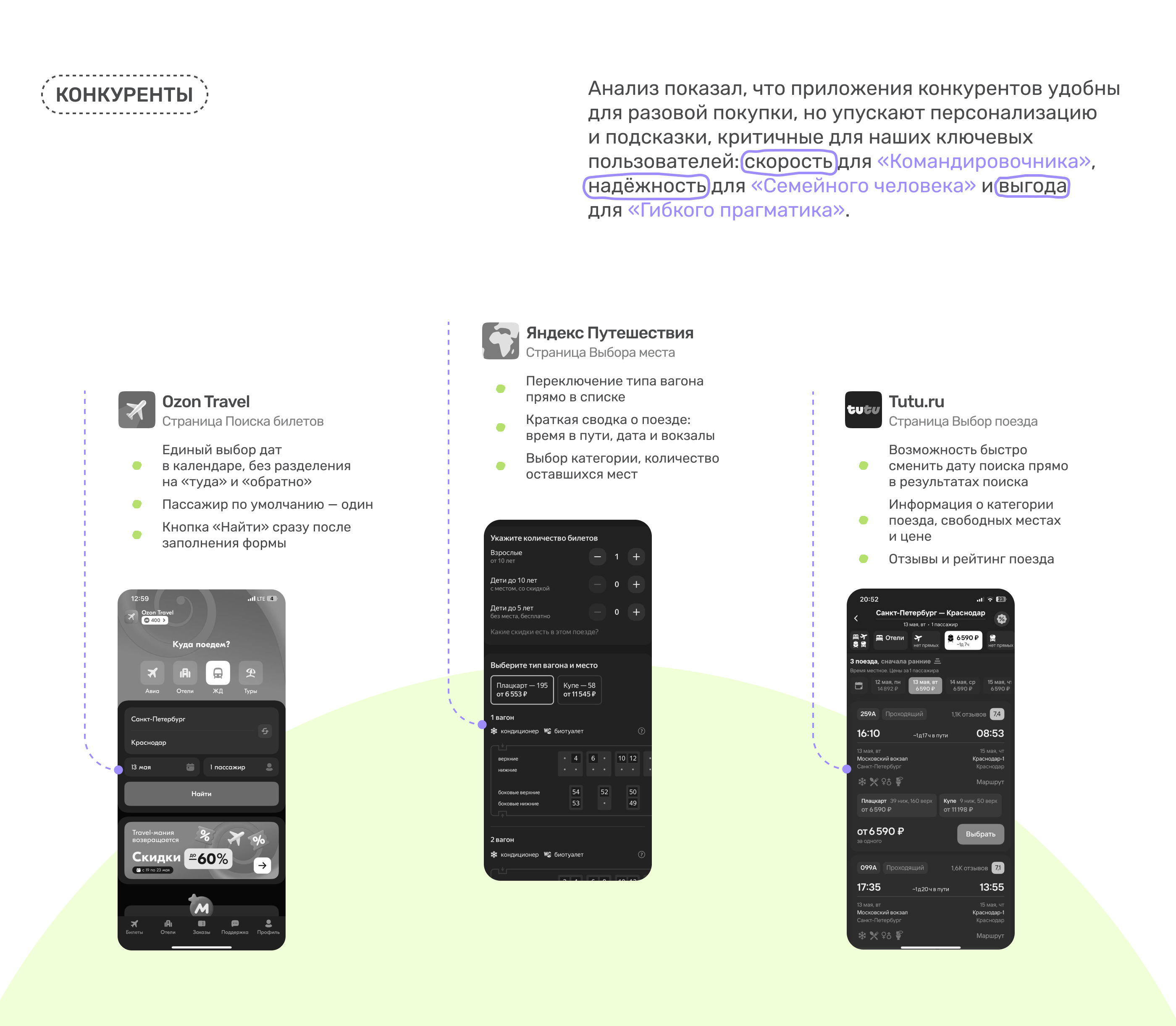 ЛИНИИ | Mobile app | UX UI Design — Изображение №4 — Интерфейсы на Dprofile