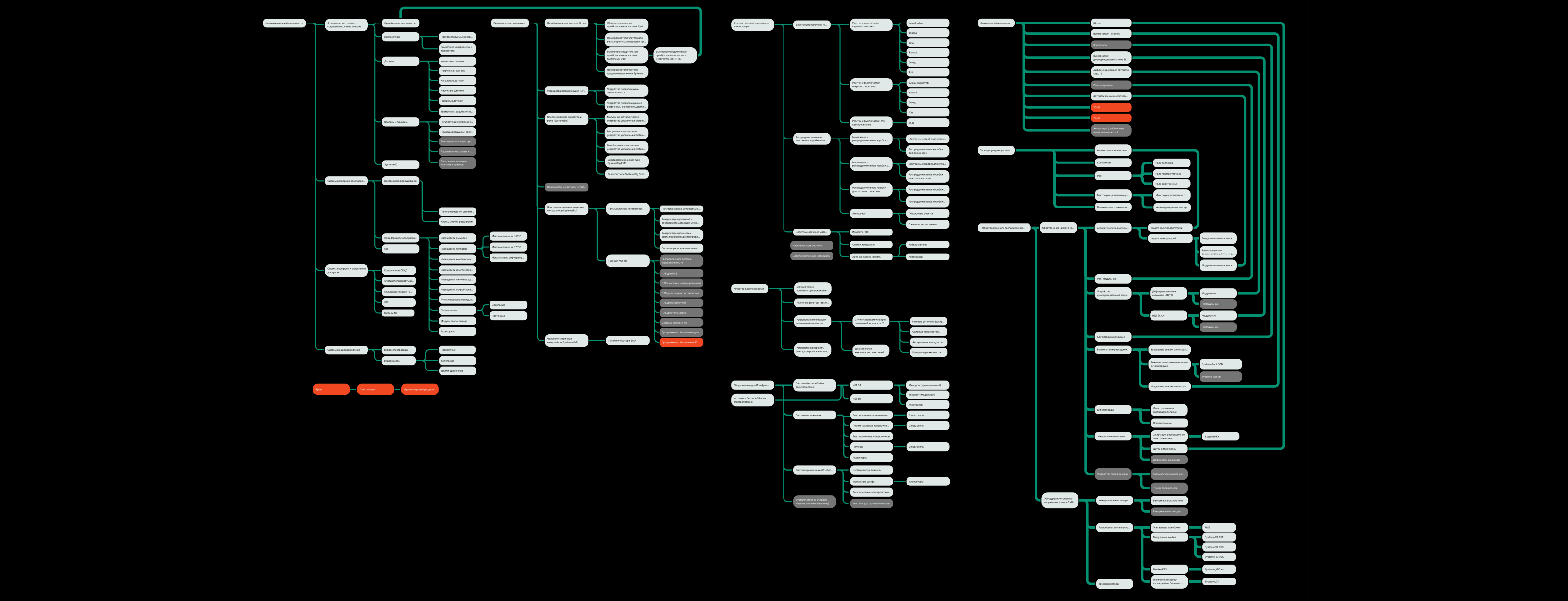 Корпоративный сайт Systeme Electric — Изображение №5 — Интерфейсы на Dprofile