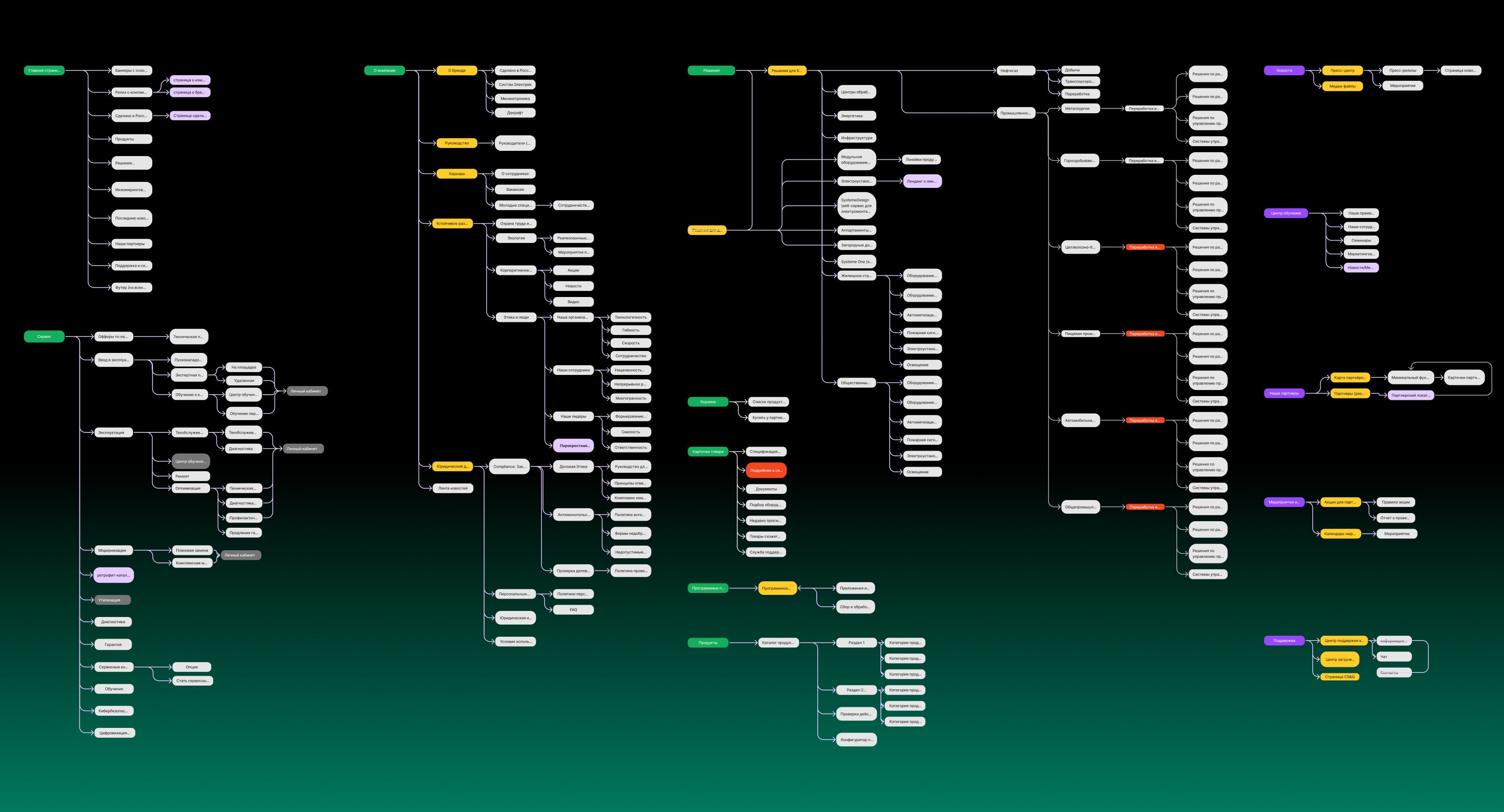 Корпоративный сайт Systeme Electric — Изображение №3 — Интерфейсы на Dprofile