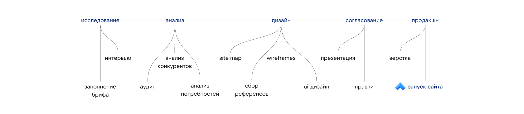 Редизайн айдентики строительной компании Стройконтинент — Изображение №15 — Интерфейсы, Брендинг на Dprofile