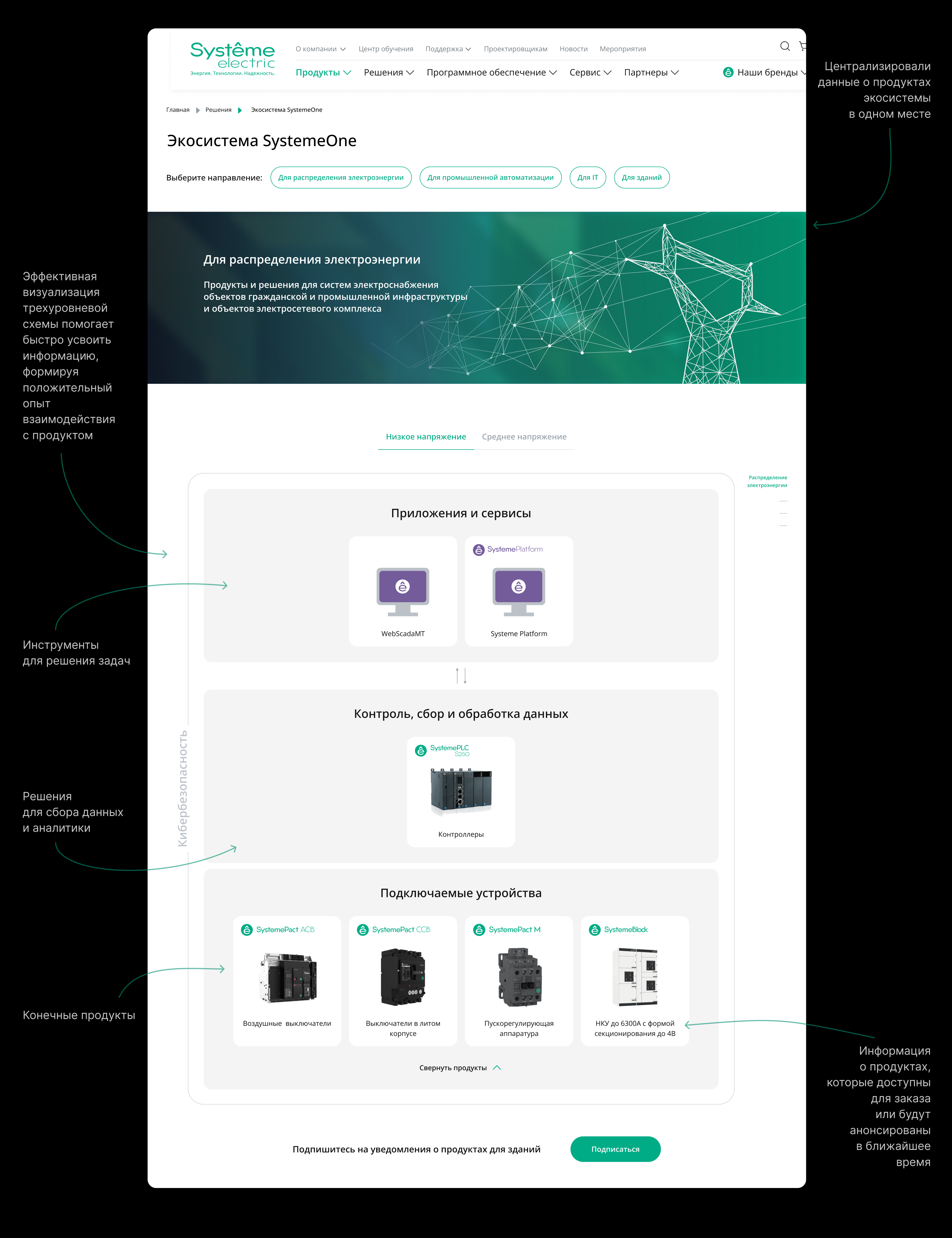 Корпоративный сайт Systeme Electric — Изображение №17 — Интерфейсы на Dprofile