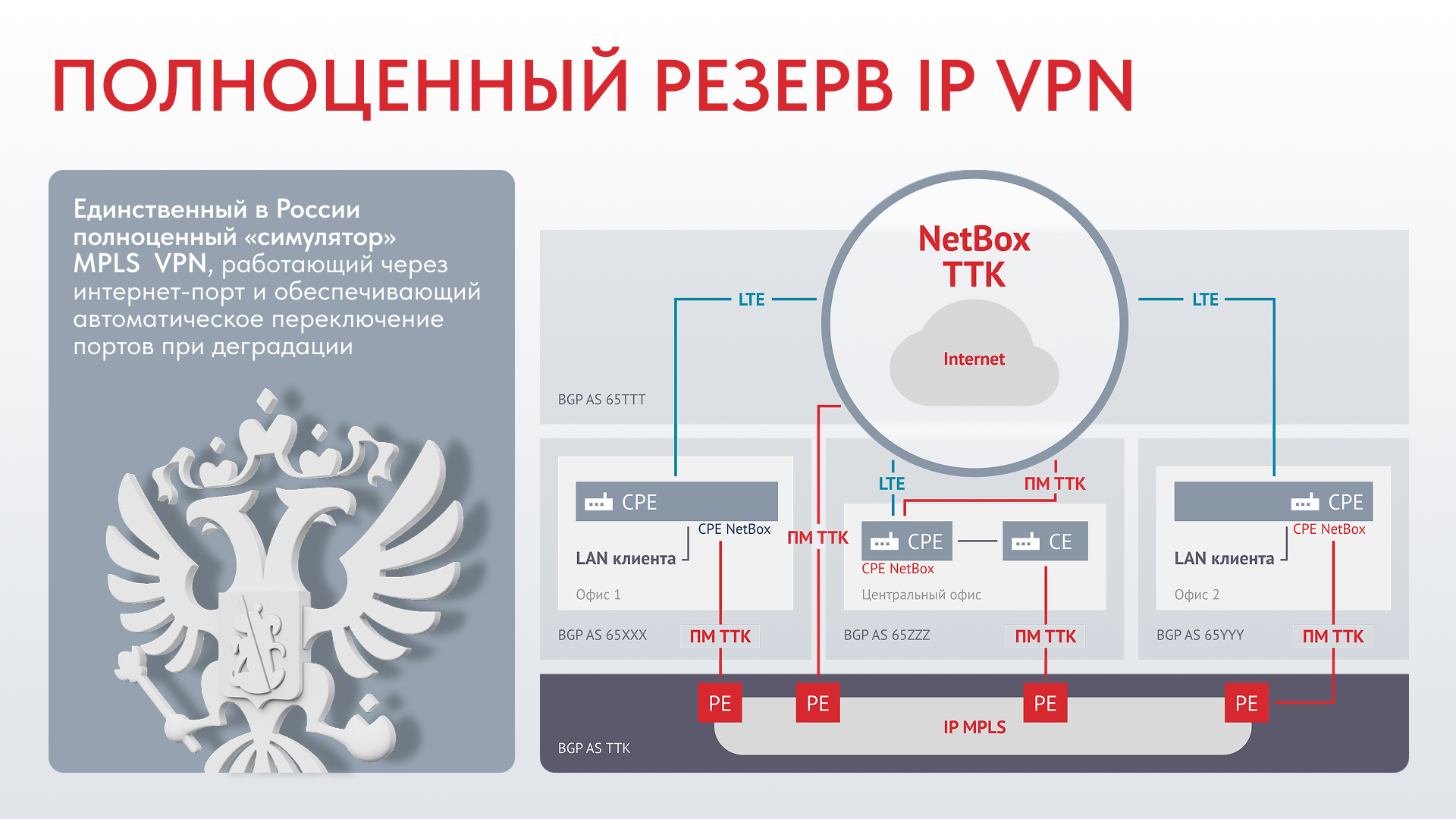 Сборник презентаций — Изображение №3 — Брендинг, Маркетинг на Dprofile