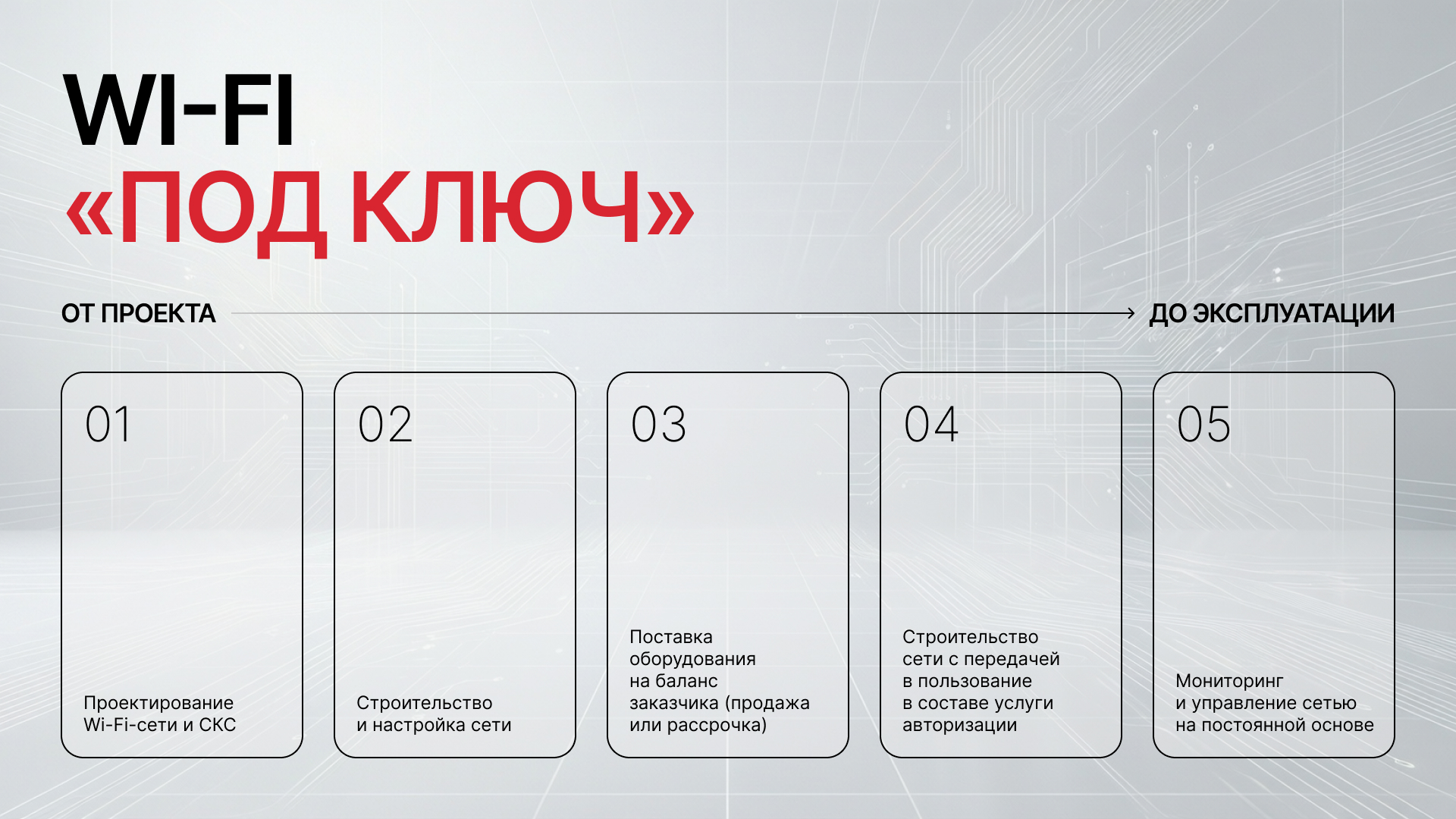 Сборник презентаций — Изображение №7 — Брендинг, Маркетинг на Dprofile