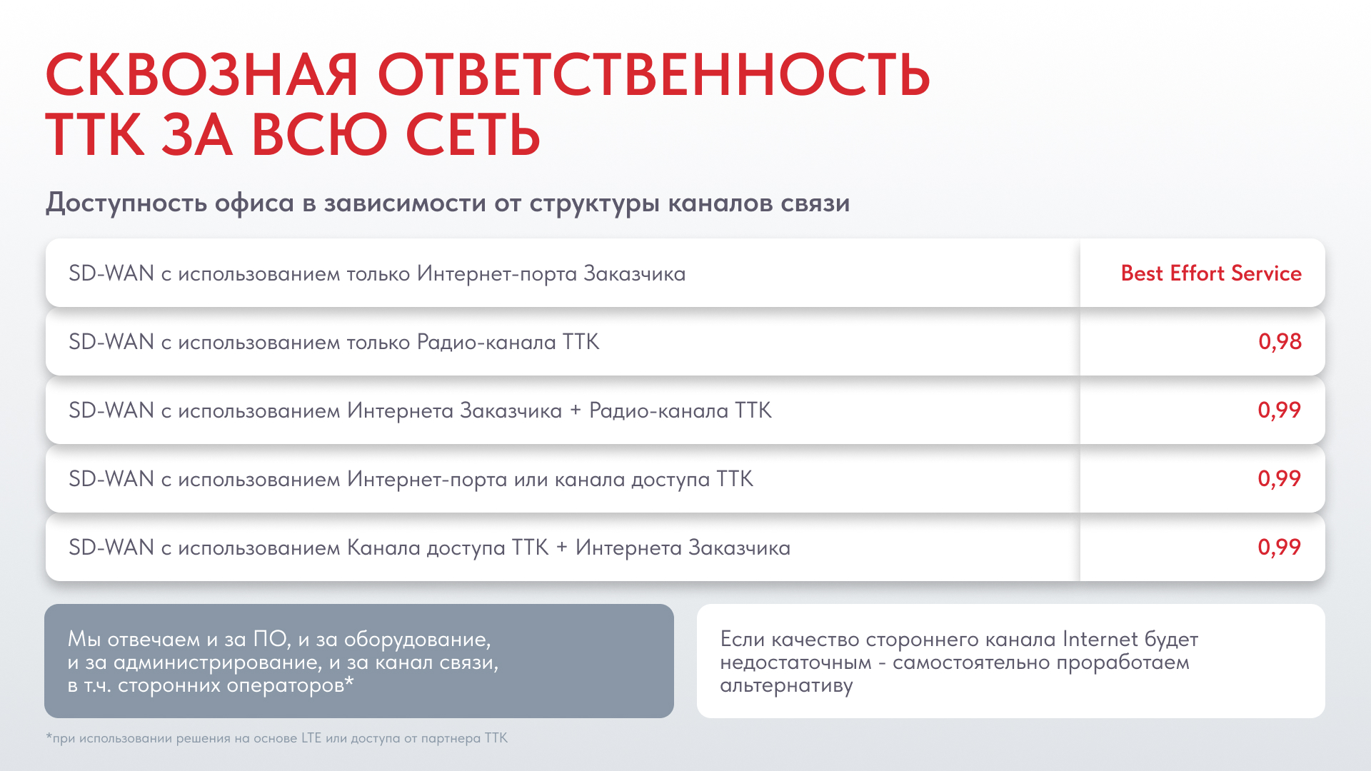 Сборник презентаций — Изображение №5 — Брендинг, Маркетинг на Dprofile