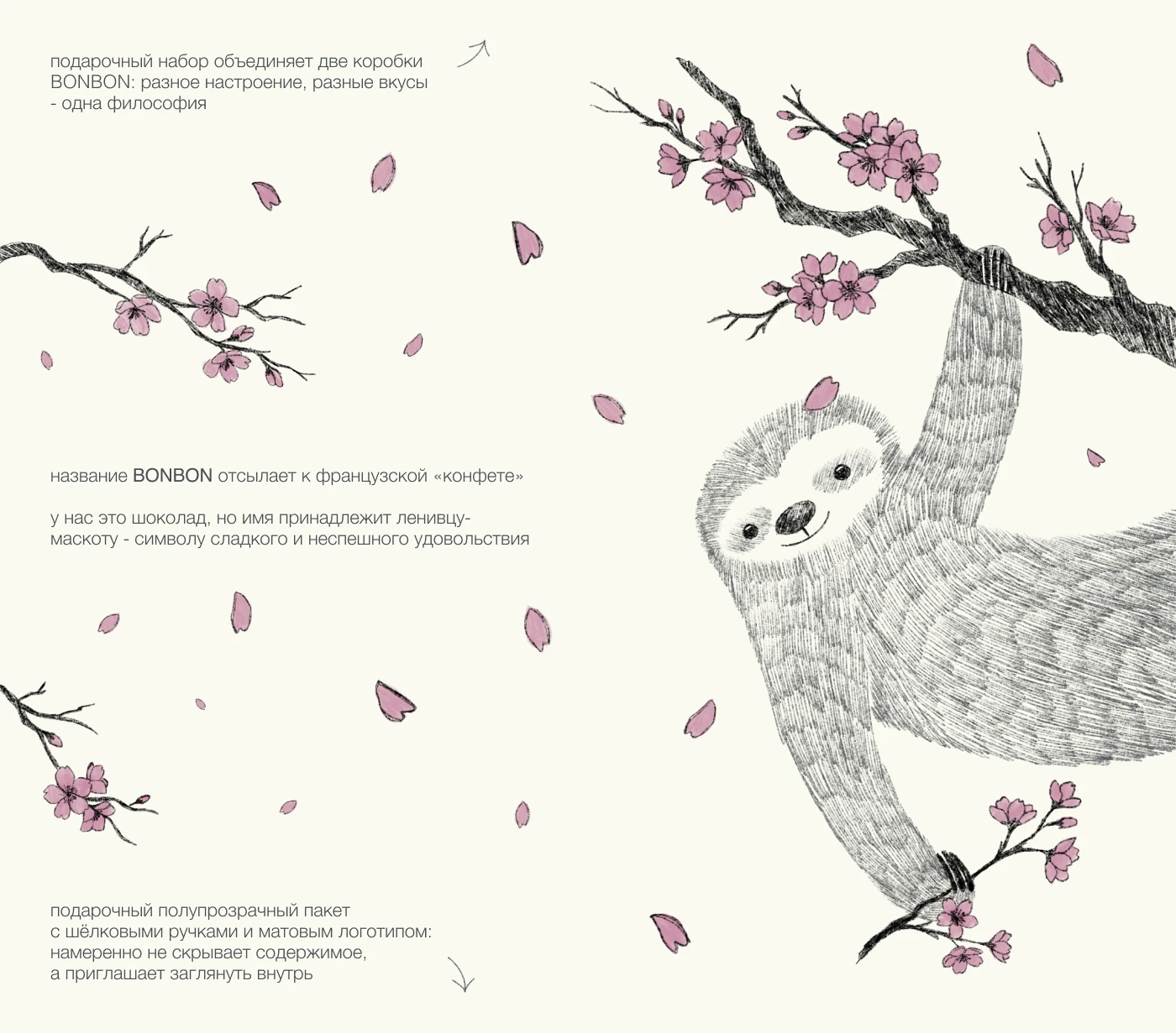 BONBON | Chocolate Brand Identity & Packaging Design — Изображение №12 — Брендинг на Dprofile
