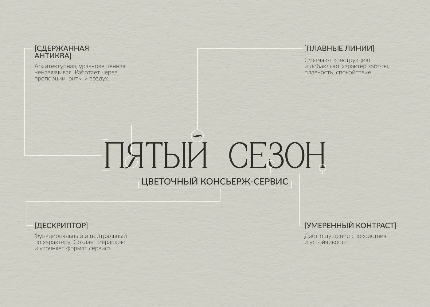 Цветочный сервис | флористика |фирменный стиль | айдентика — Изображение №4 — Брендинг, Графика на Dprofile