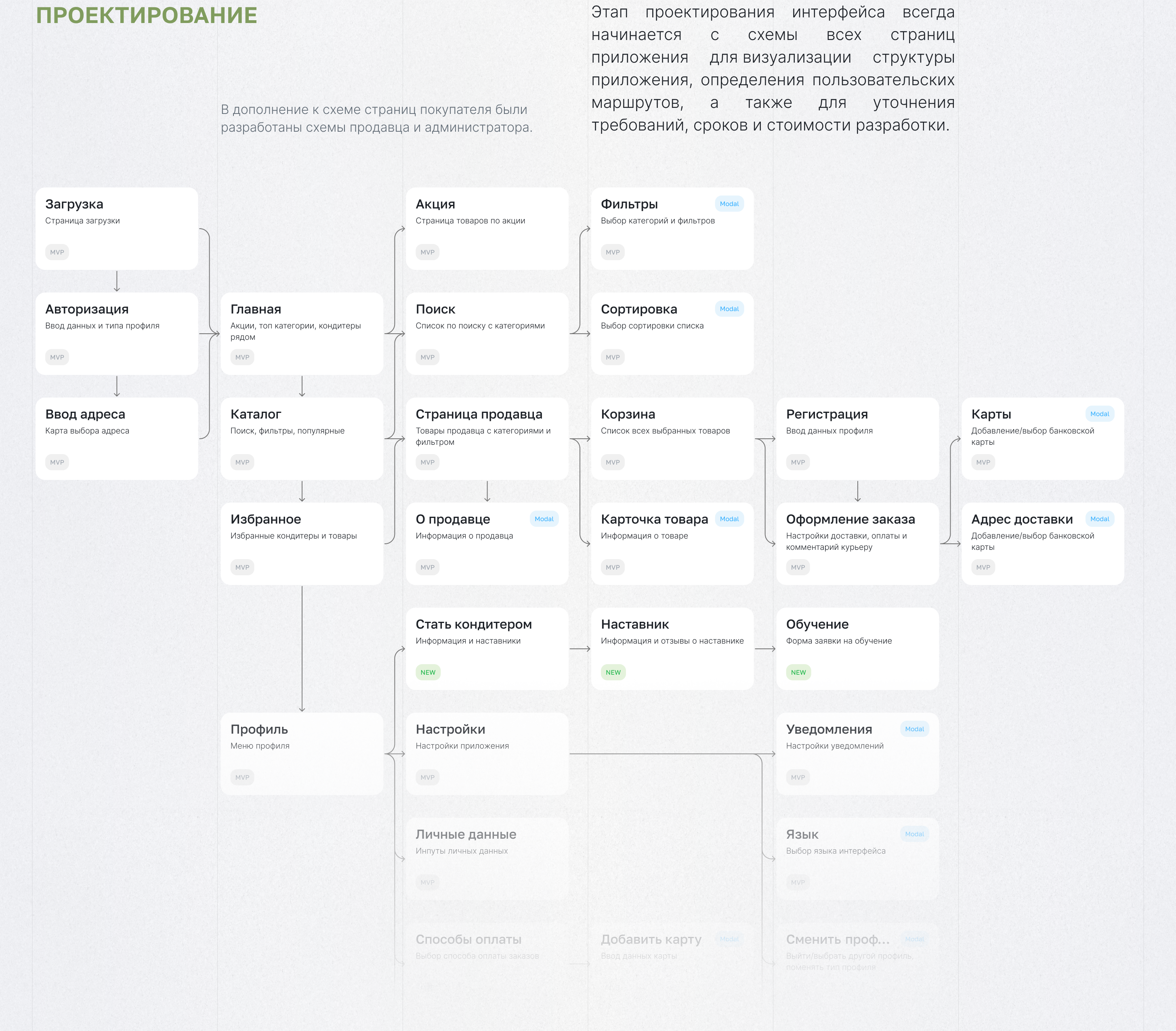 iDelight App — Изображение №8 — Интерфейсы на Dprofile