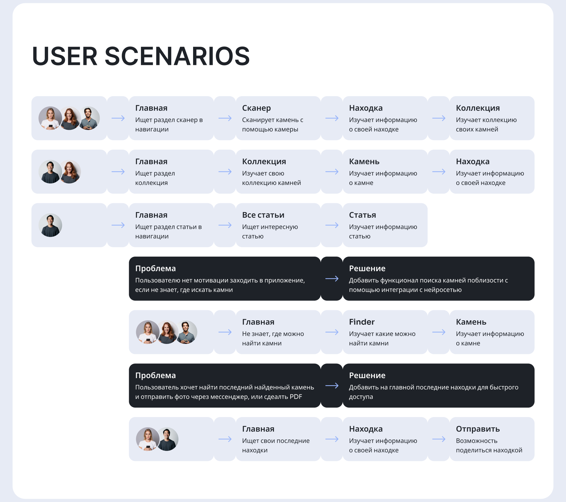 Stone Finder Mobile App — Изображение №11 — Интерфейсы на Dprofile