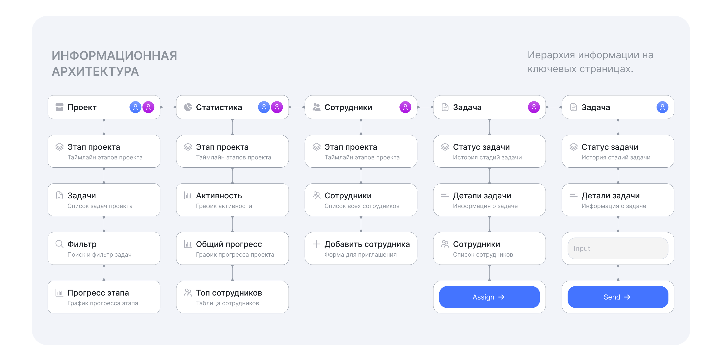 Project managment Pcinow! — Изображение №6 — Интерфейсы на Dprofile
