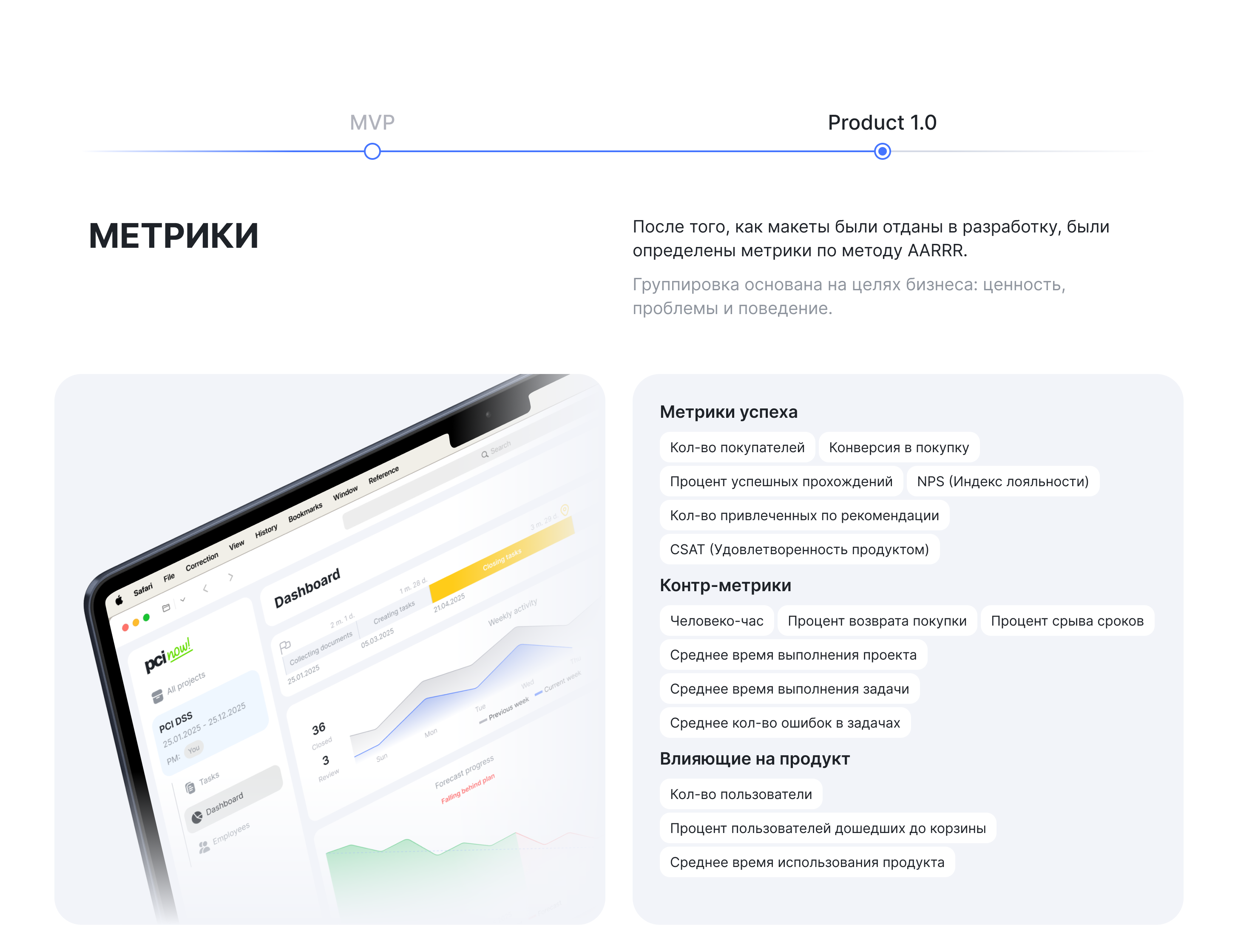Project managment Pcinow! — Изображение №11 — Интерфейсы на Dprofile