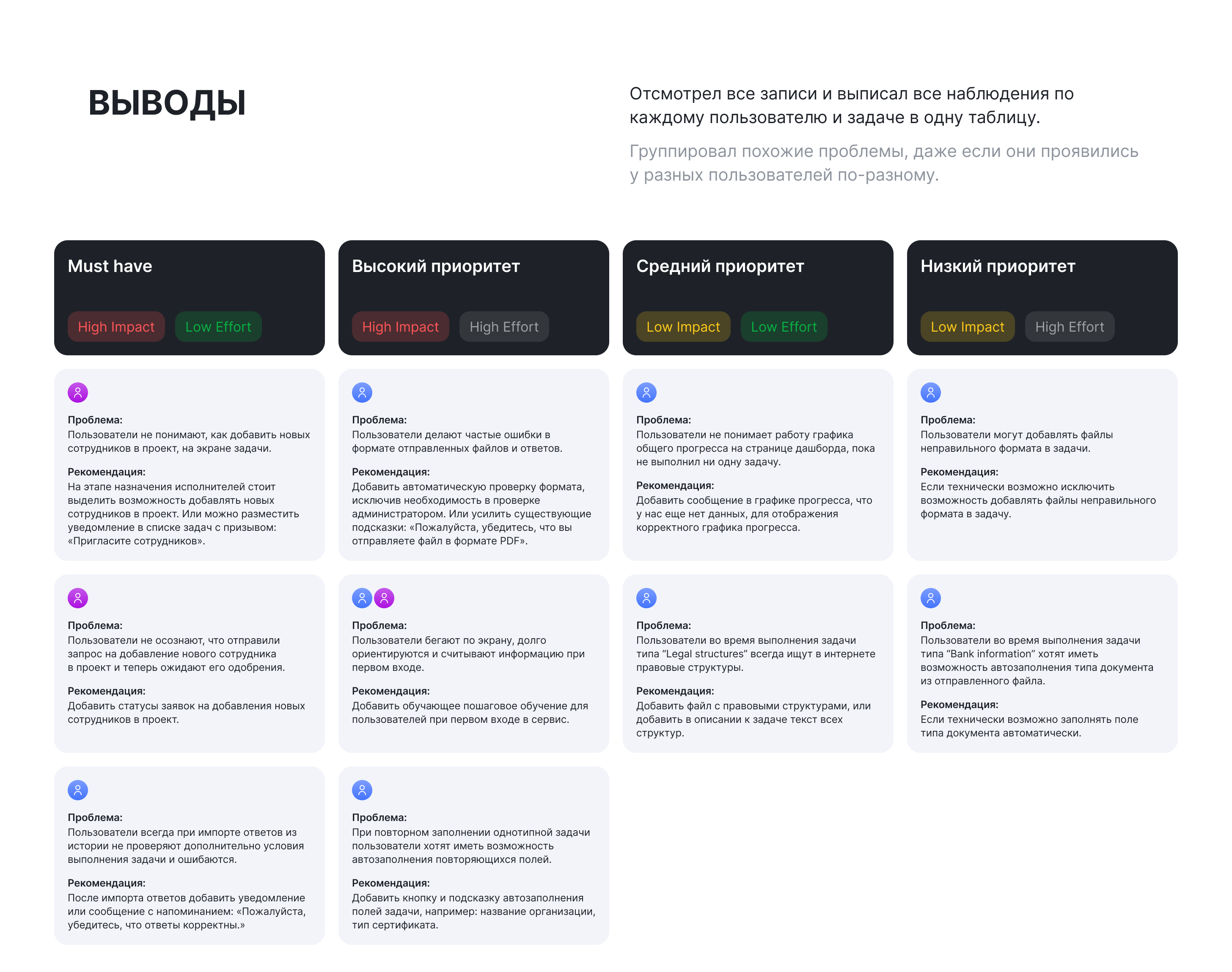 Project managment Pcinow! — Изображение №13 — Интерфейсы на Dprofile