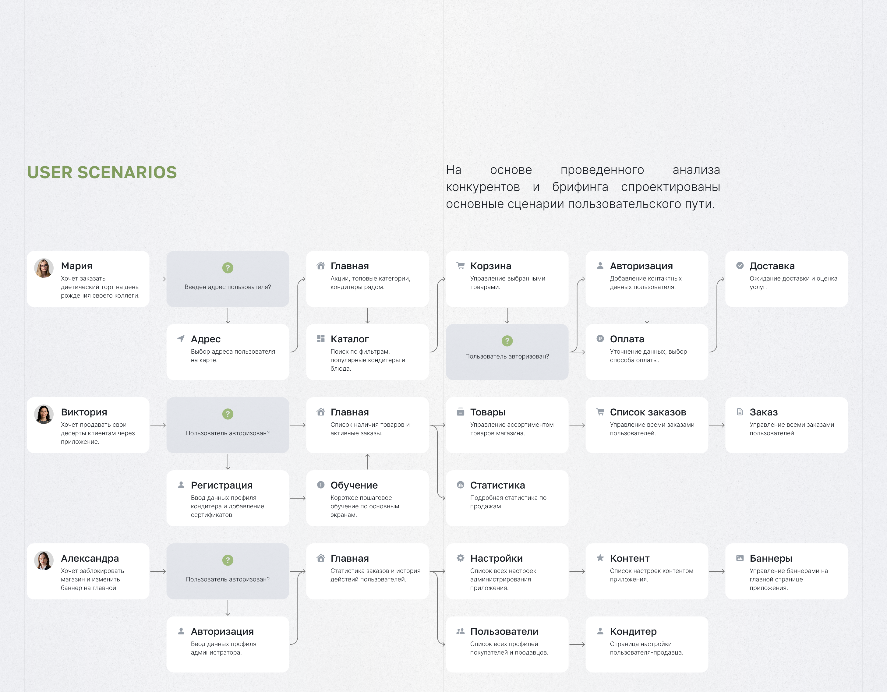 iDelight App — Изображение №5 — Интерфейсы на Dprofile