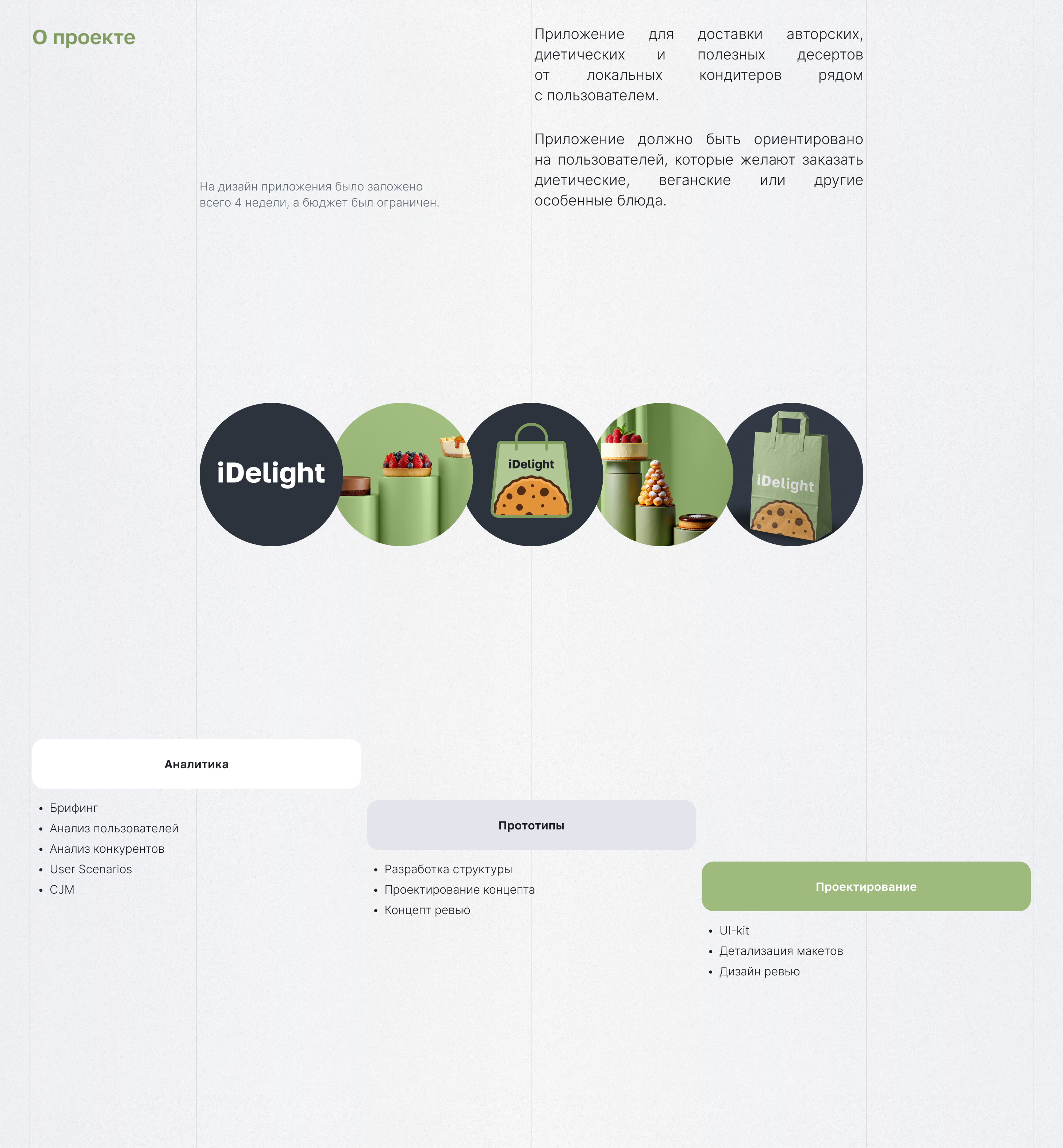 iDelight App — Изображение №2 — Интерфейсы на Dprofile