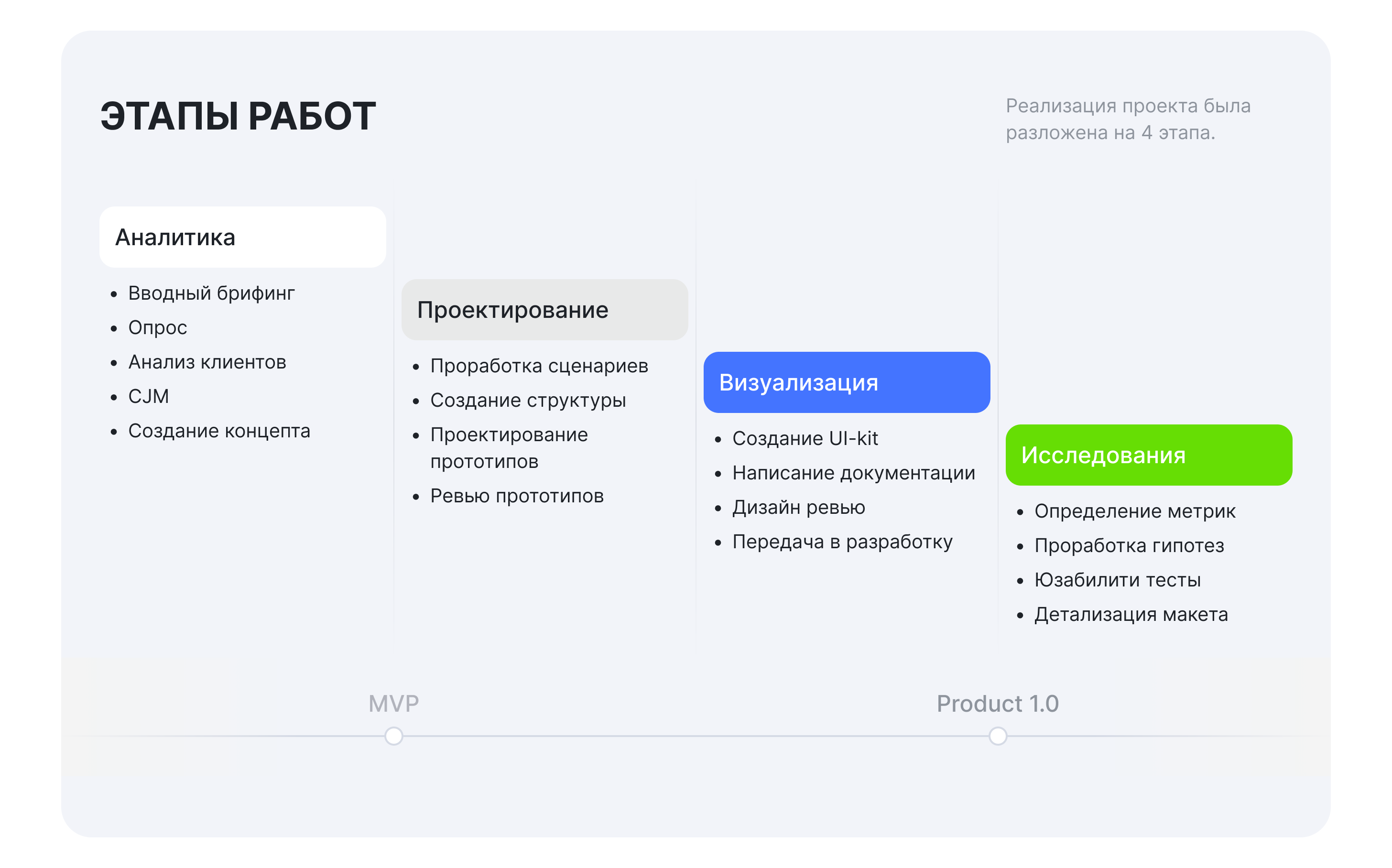 Project managment Pcinow! — Изображение №3 — Интерфейсы на Dprofile