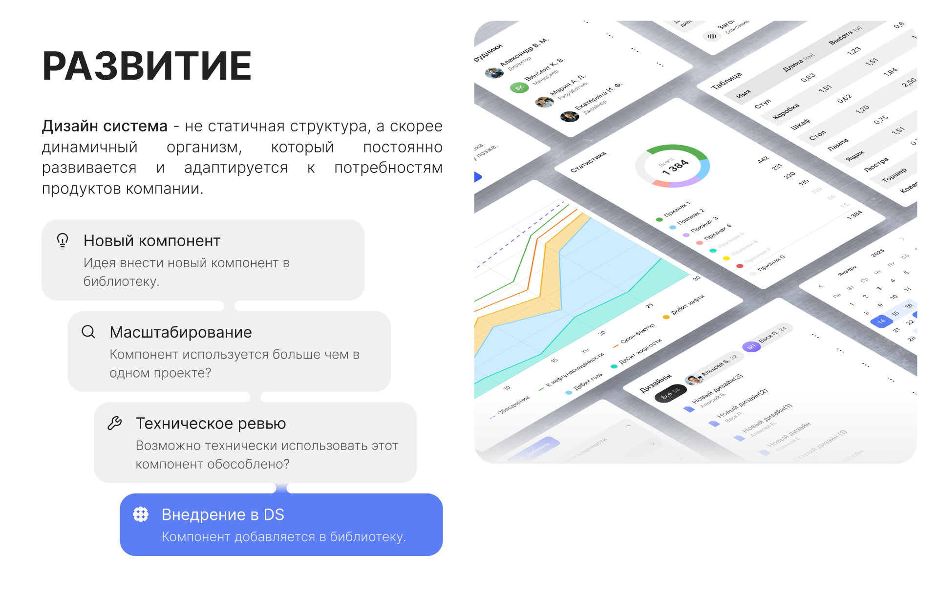 Teta Design System — Изображение №14 — Интерфейсы на Dprofile