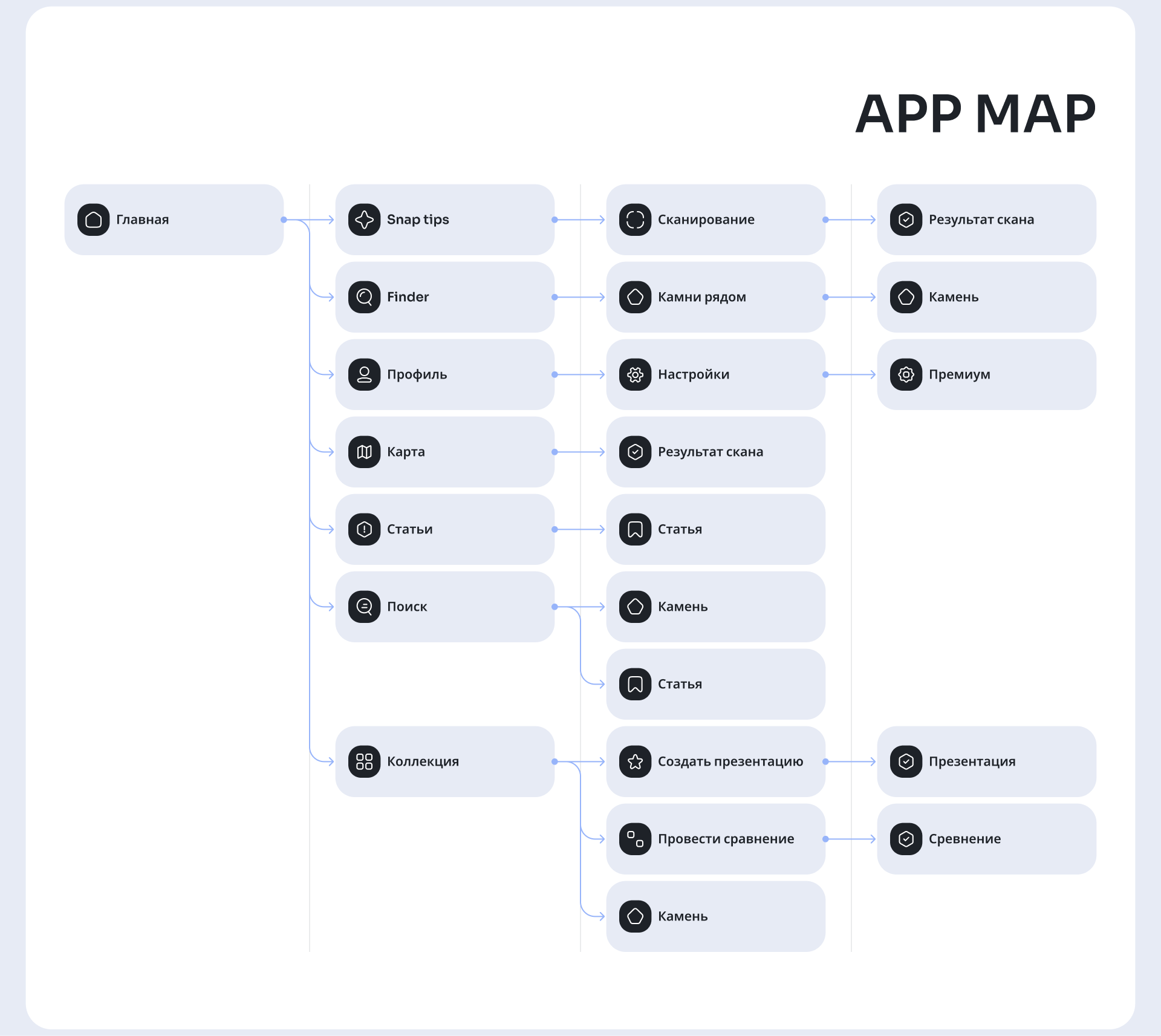 Stone Finder Mobile App — Изображение №9 — Интерфейсы на Dprofile