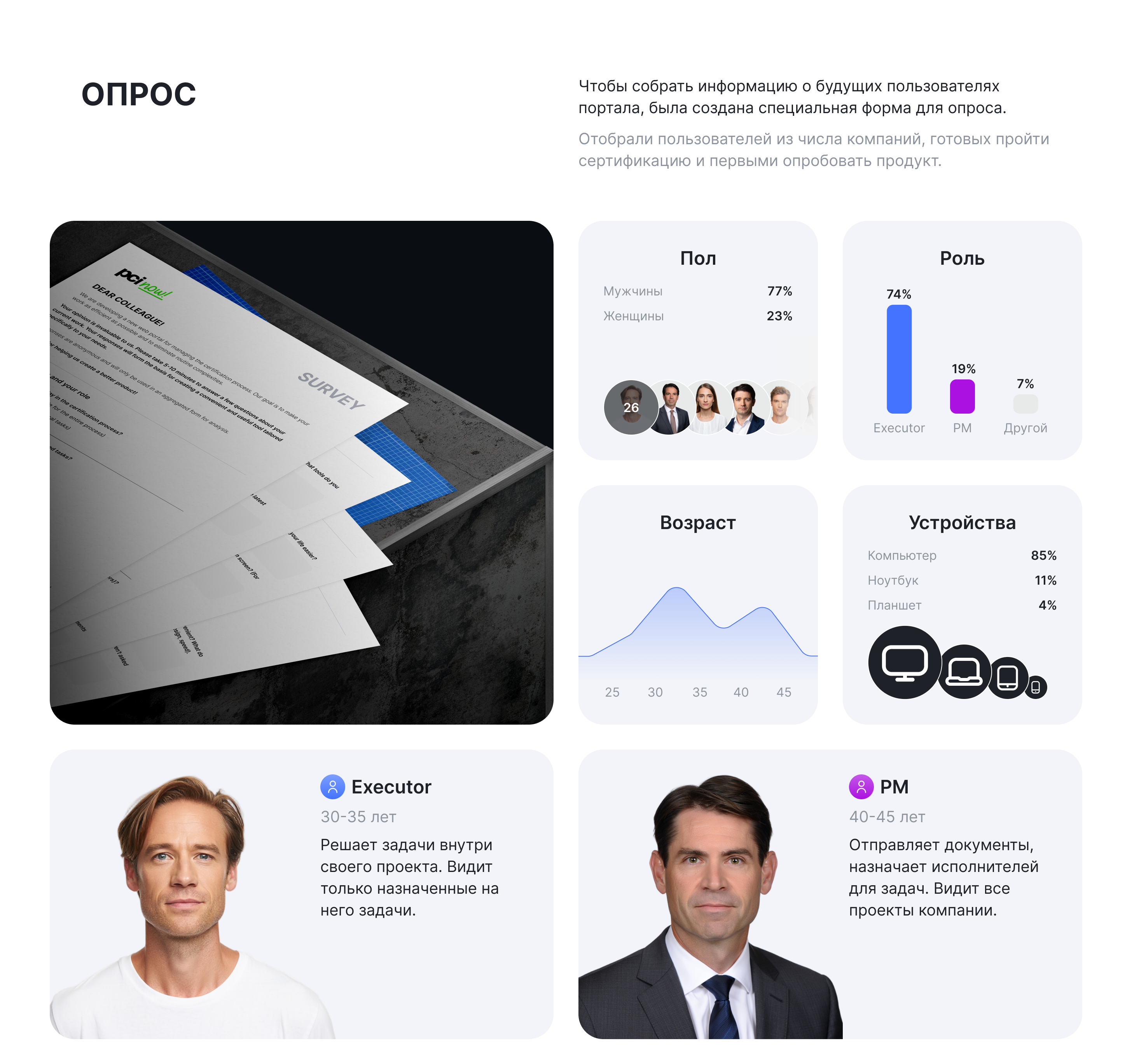 Project managment Pcinow! — Изображение №4 — Интерфейсы на Dprofile