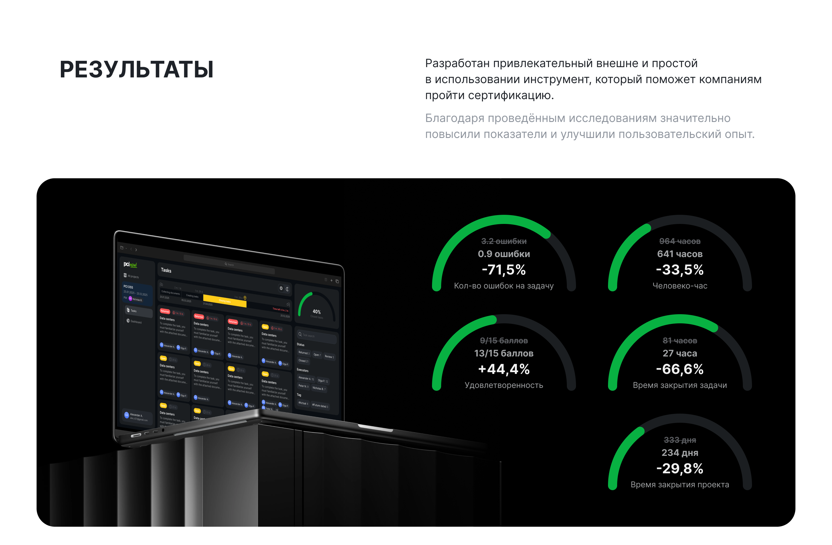 Project managment Pcinow! — Изображение №15 — Интерфейсы на Dprofile