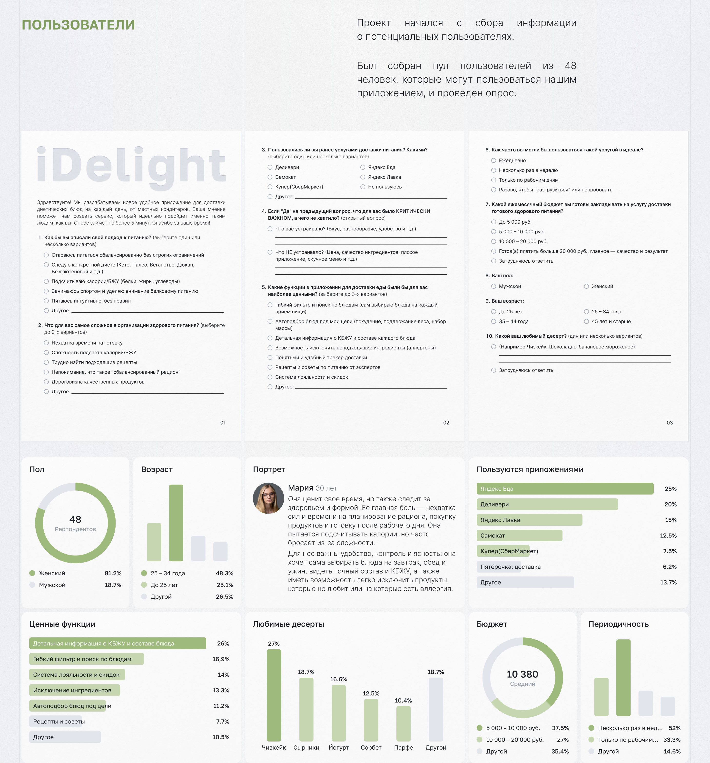 iDelight App — Изображение №3 — Интерфейсы на Dprofile