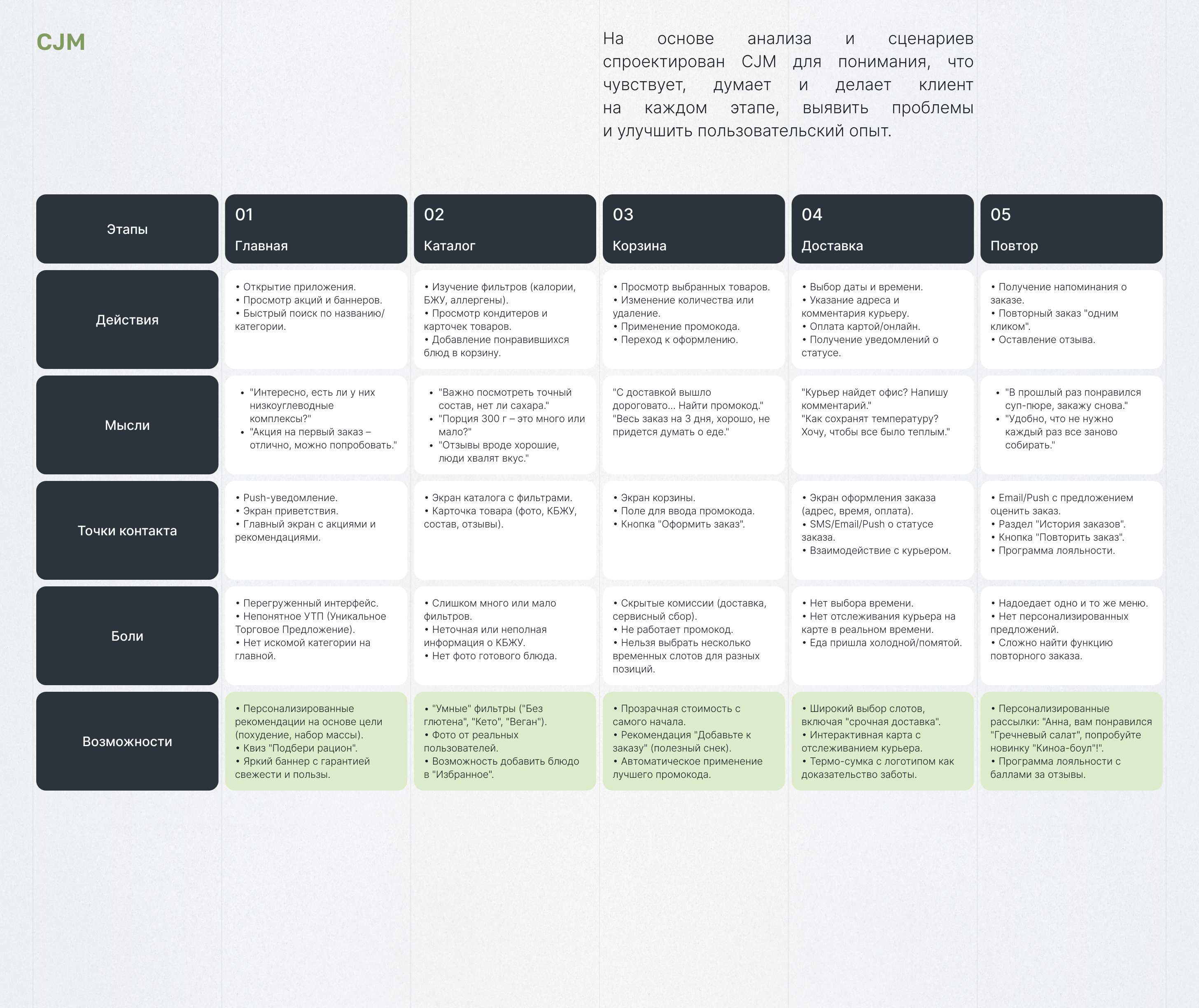 iDelight App — Изображение №7 — Интерфейсы на Dprofile