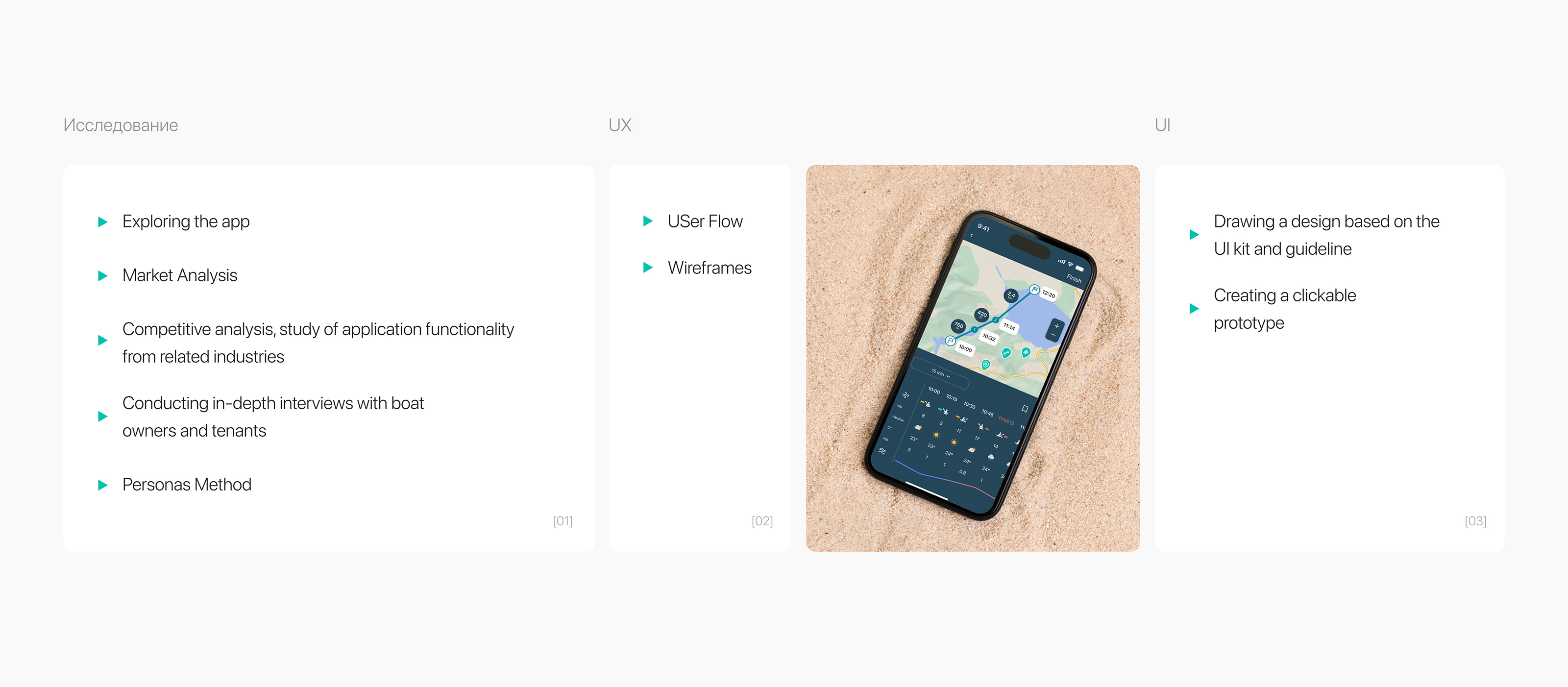 Mobile app - UX/UI design — Изображение №4 — Интерфейсы на Dprofile