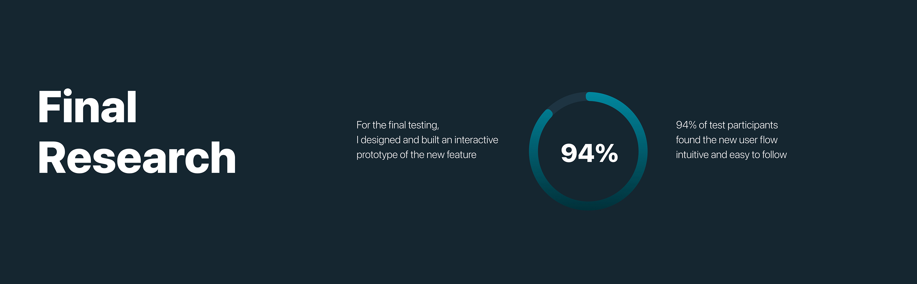 Mobile app - UX/UI design — Изображение №13 — Интерфейсы на Dprofile