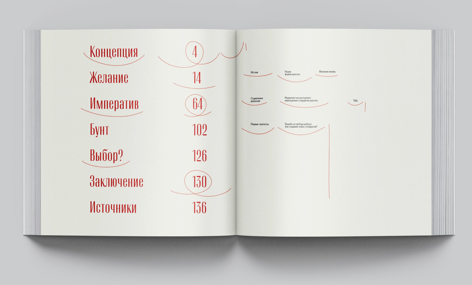 Визуальное исследование «От выбора к обязательству» — Изображение №4 — Графика на Dprofile