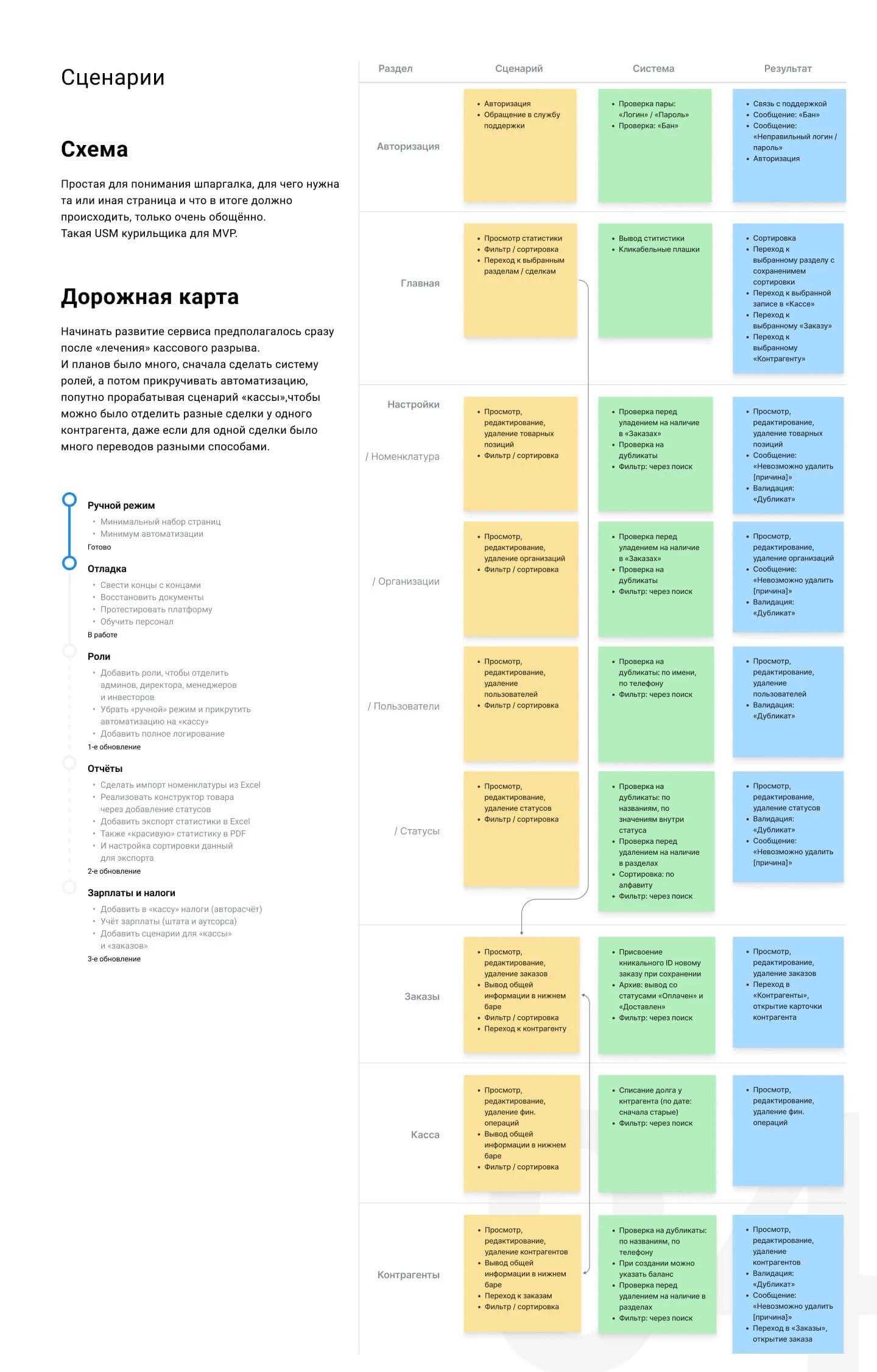 Сервис для управления финансами и товарооборотом — Изображение №5 — Интерфейсы на Dprofile