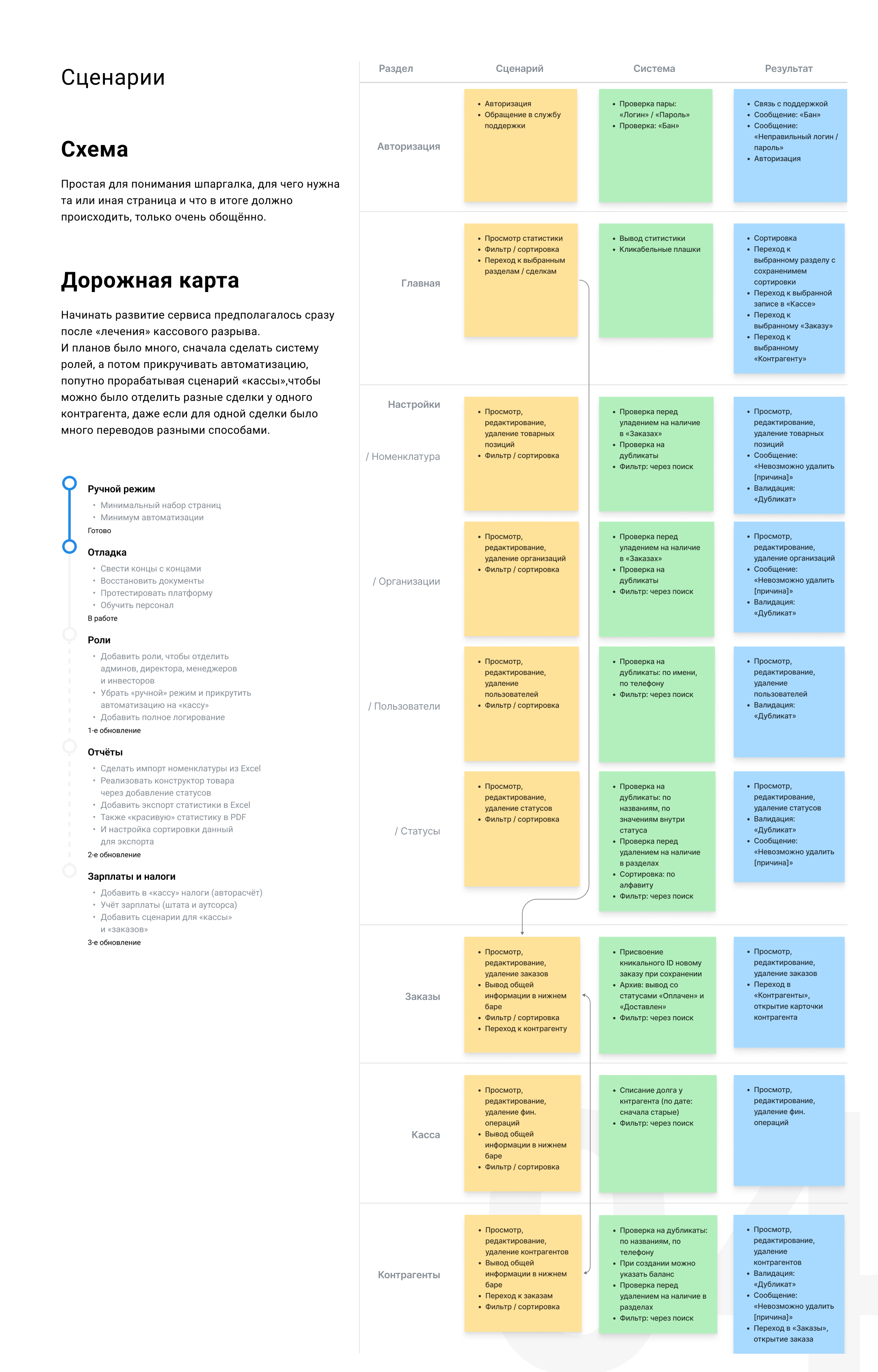 Сервис для управления финансами и товарооборотом — Изображение №5 — Интерфейсы на Dprofile