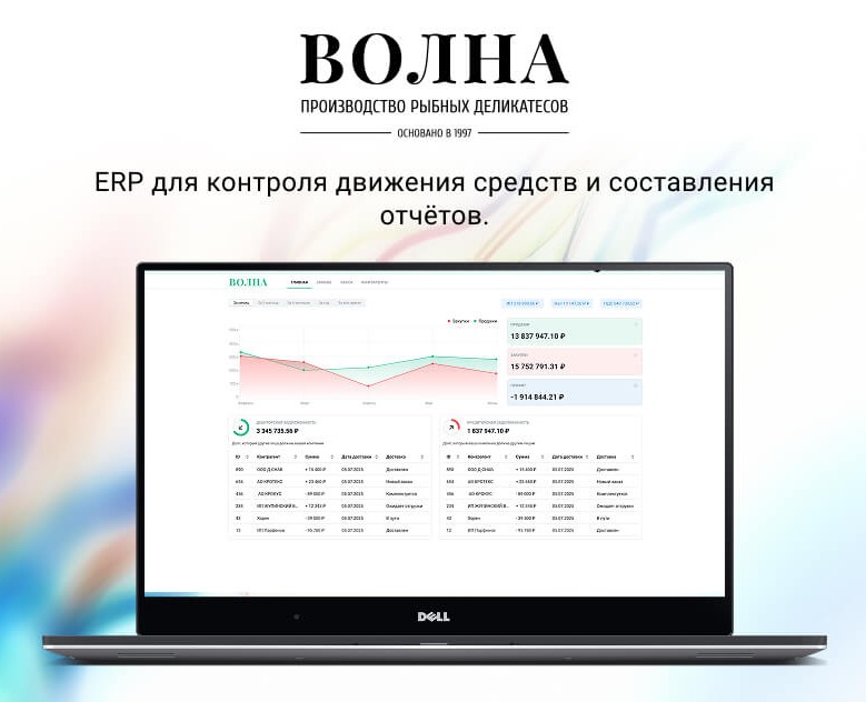 Сервис для управления финансами и товарооборотом — Интерфейсы на Dprofile