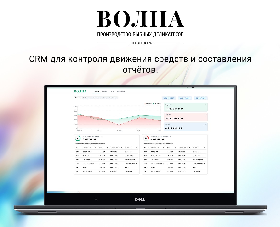 Сервис для управления финансами и товарооборотом — Интерфейсы на Dprofile