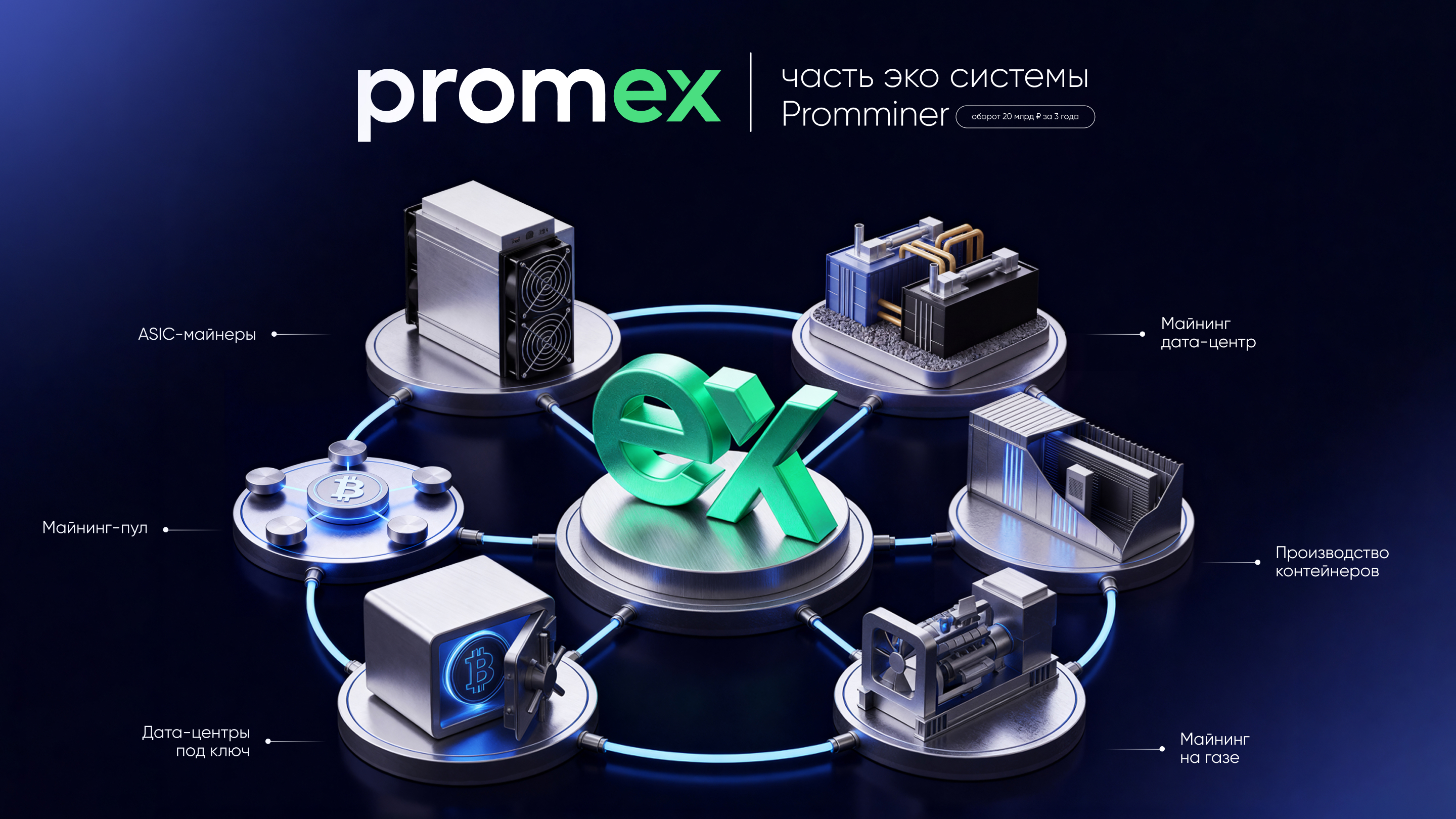 Commercial Presentation for a Crypto Exchange Platform — Изображение №3 — Брендинг, 3D на Dprofile