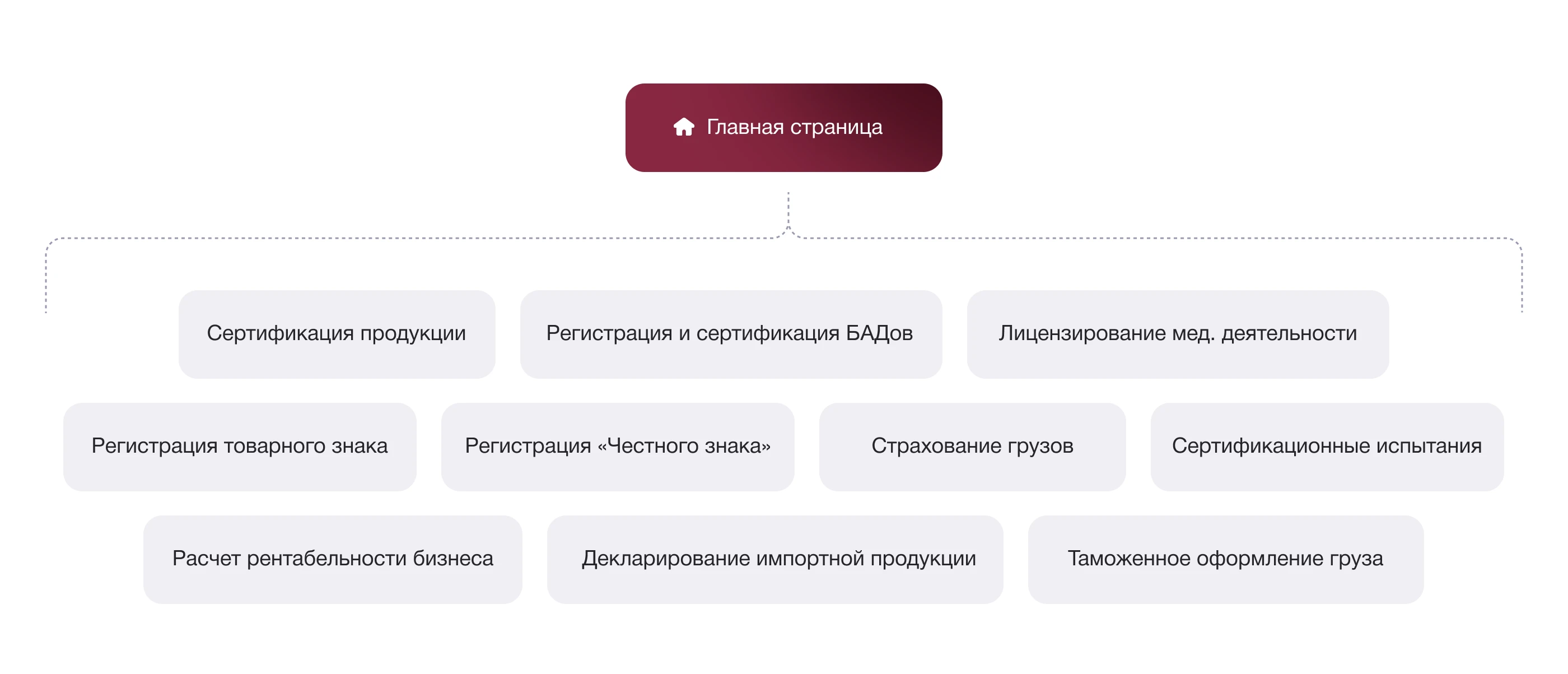 Alina's Group | Website — Изображение №13 — Интерфейсы, Брендинг на Dprofile