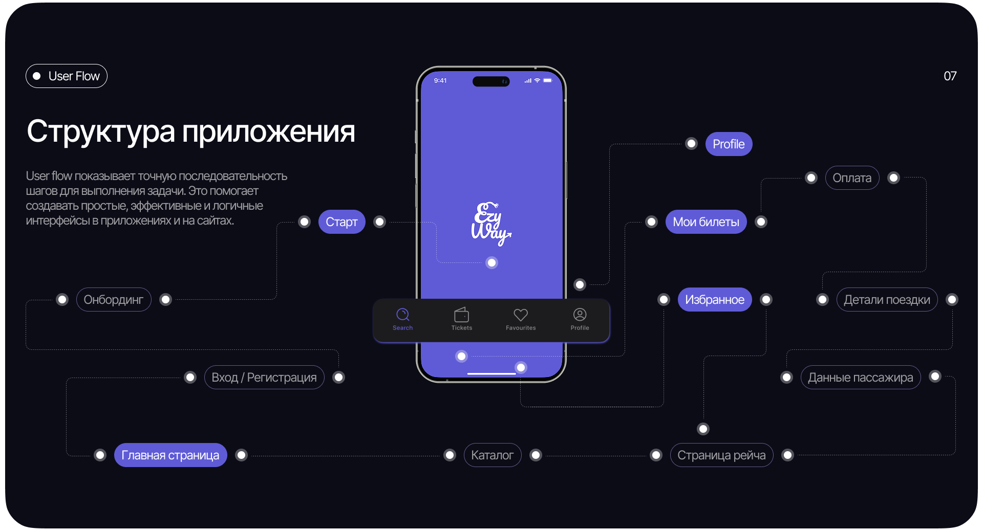 EzyWay | Bus Booking Mobile App — Изображение №10 — Интерфейсы на Dprofile
