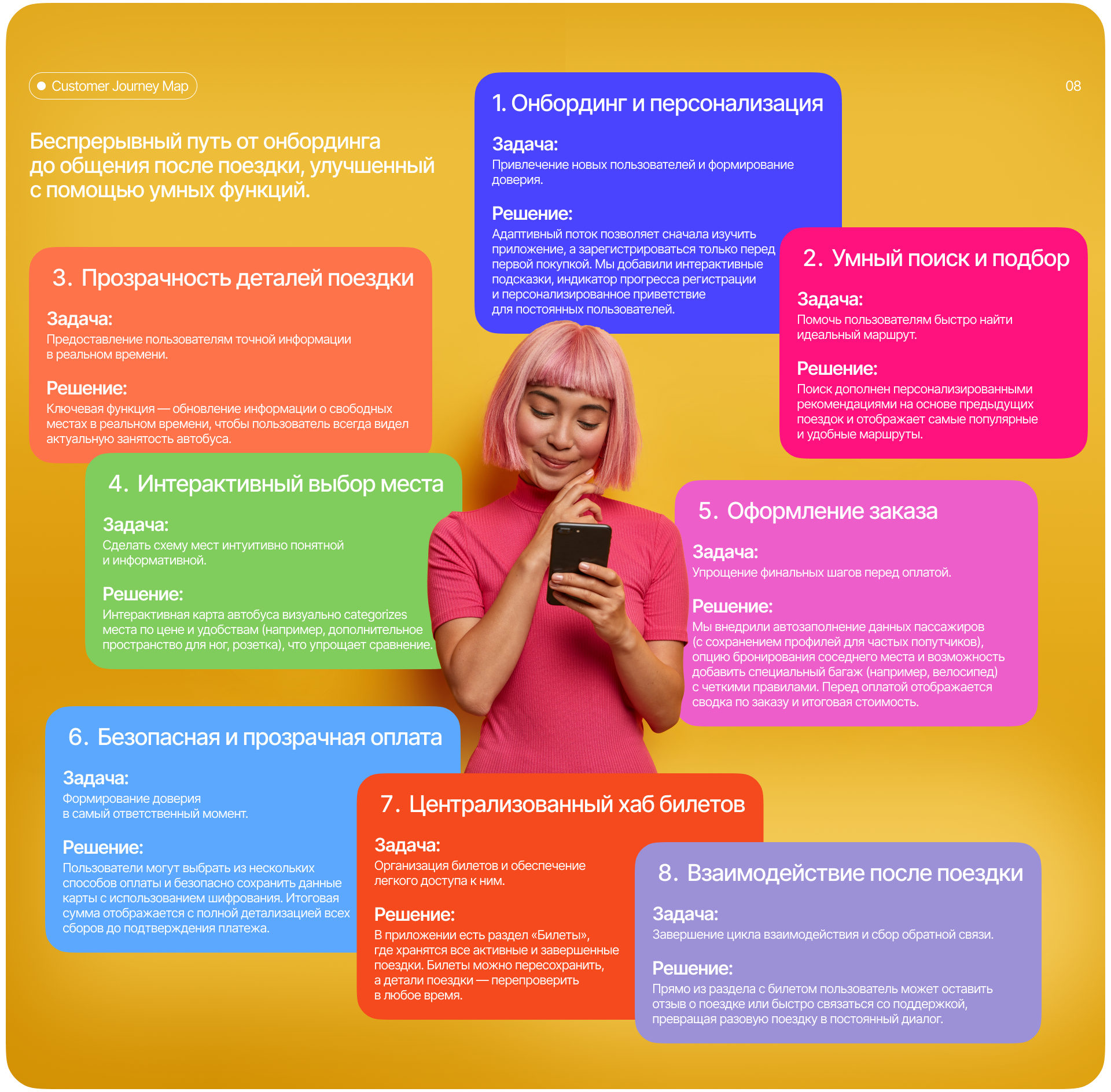 EzyWay | Bus Booking Mobile App — Изображение №11 — Интерфейсы на Dprofile
