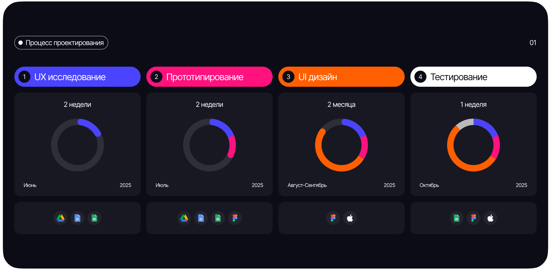 EzyWay | Bus Booking Mobile App — Изображение №3 — Интерфейсы на Dprofile