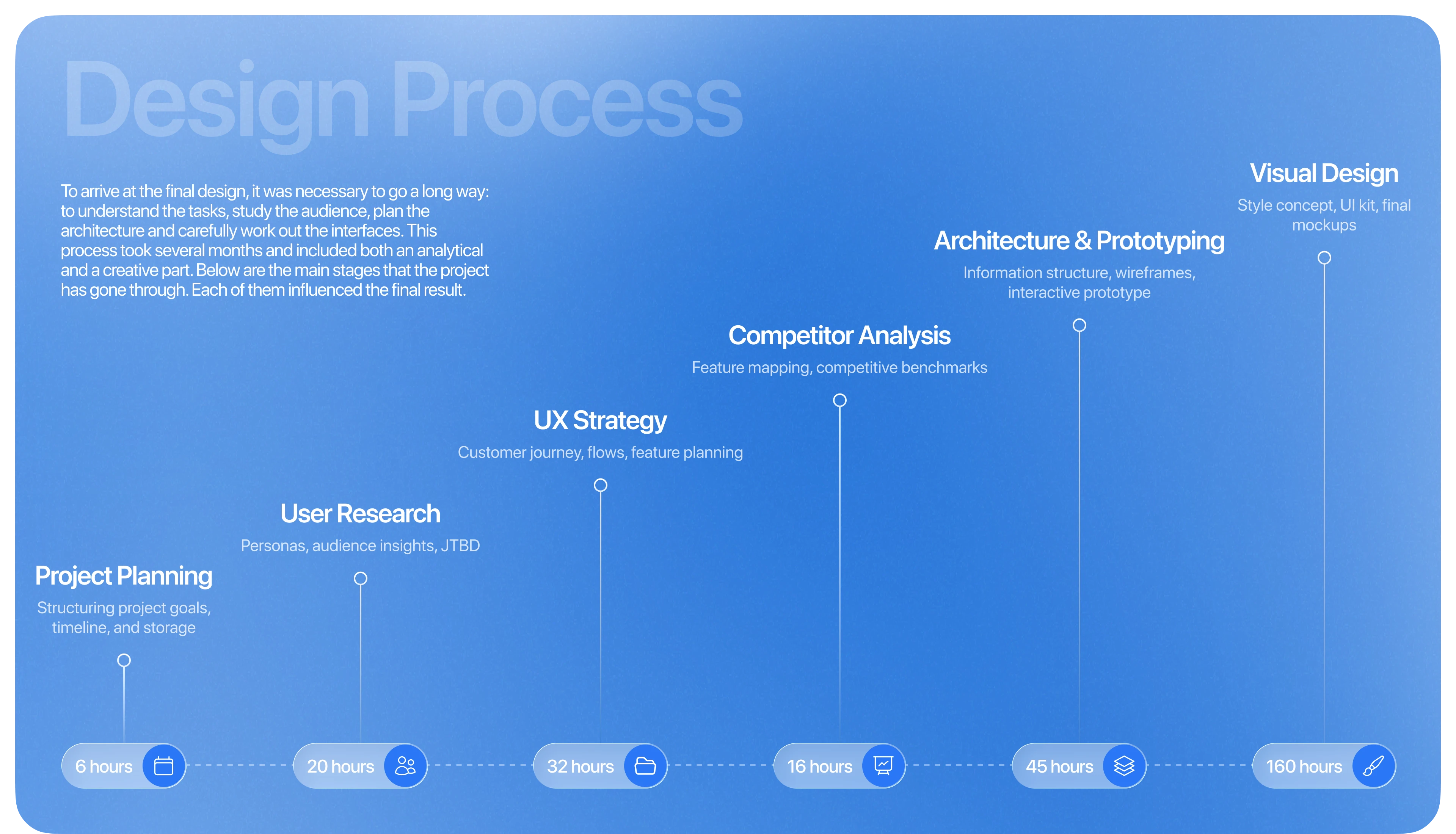Link Bank | Банковское мобильное приложение — Изображение №3 — Интерфейсы на Dprofile