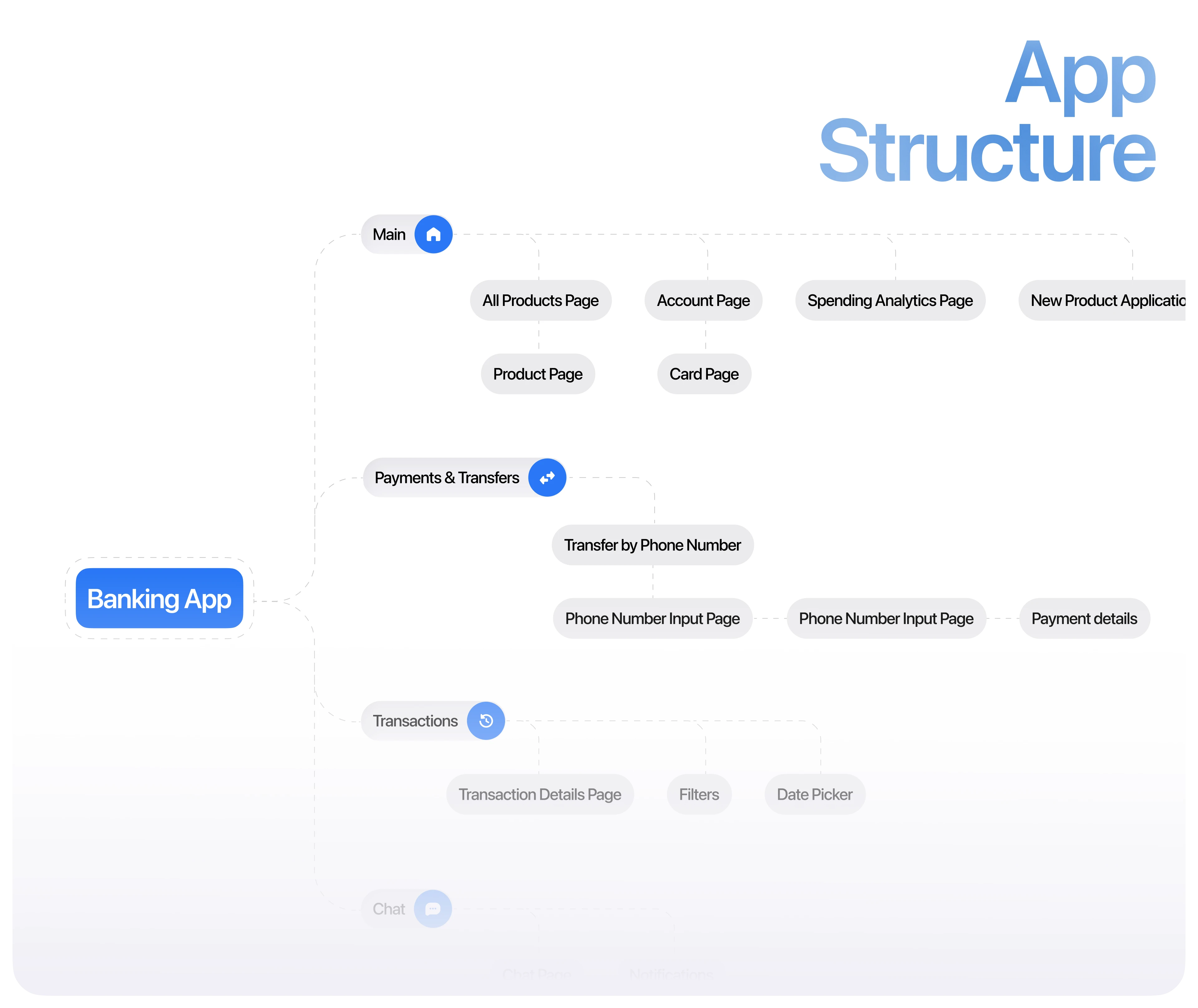 Link Bank | Банковское мобильное приложение — Изображение №9 — Интерфейсы на Dprofile