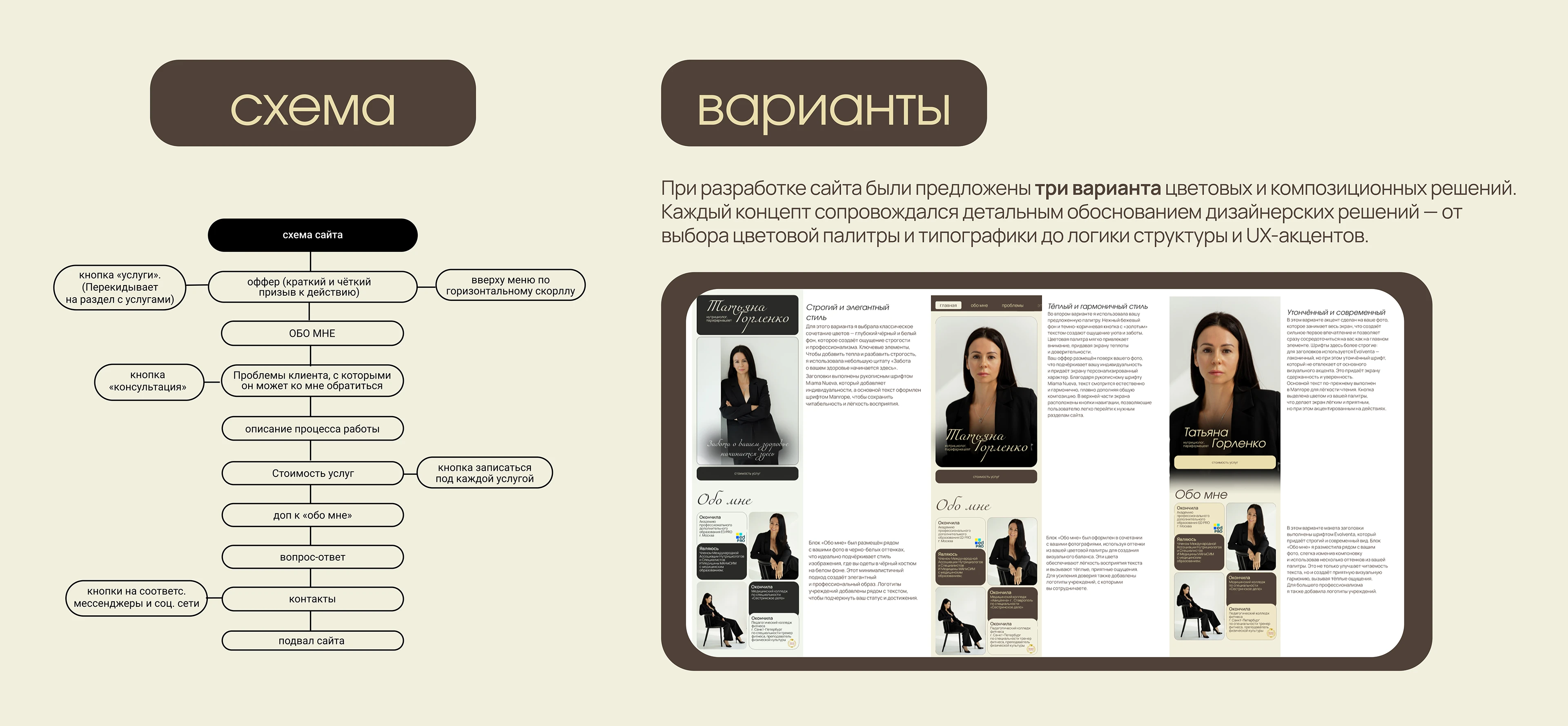 Таплинк | Taplink сайт для нутрициолога — Изображение №3 — Интерфейсы, Брендинг на Dprofile