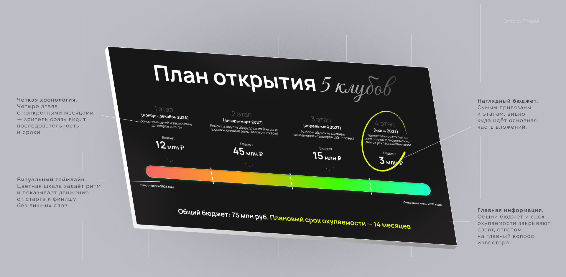 Портфолио | Дизайн презентаций — Изображение №9 — Брендинг, Графика на Dprofile