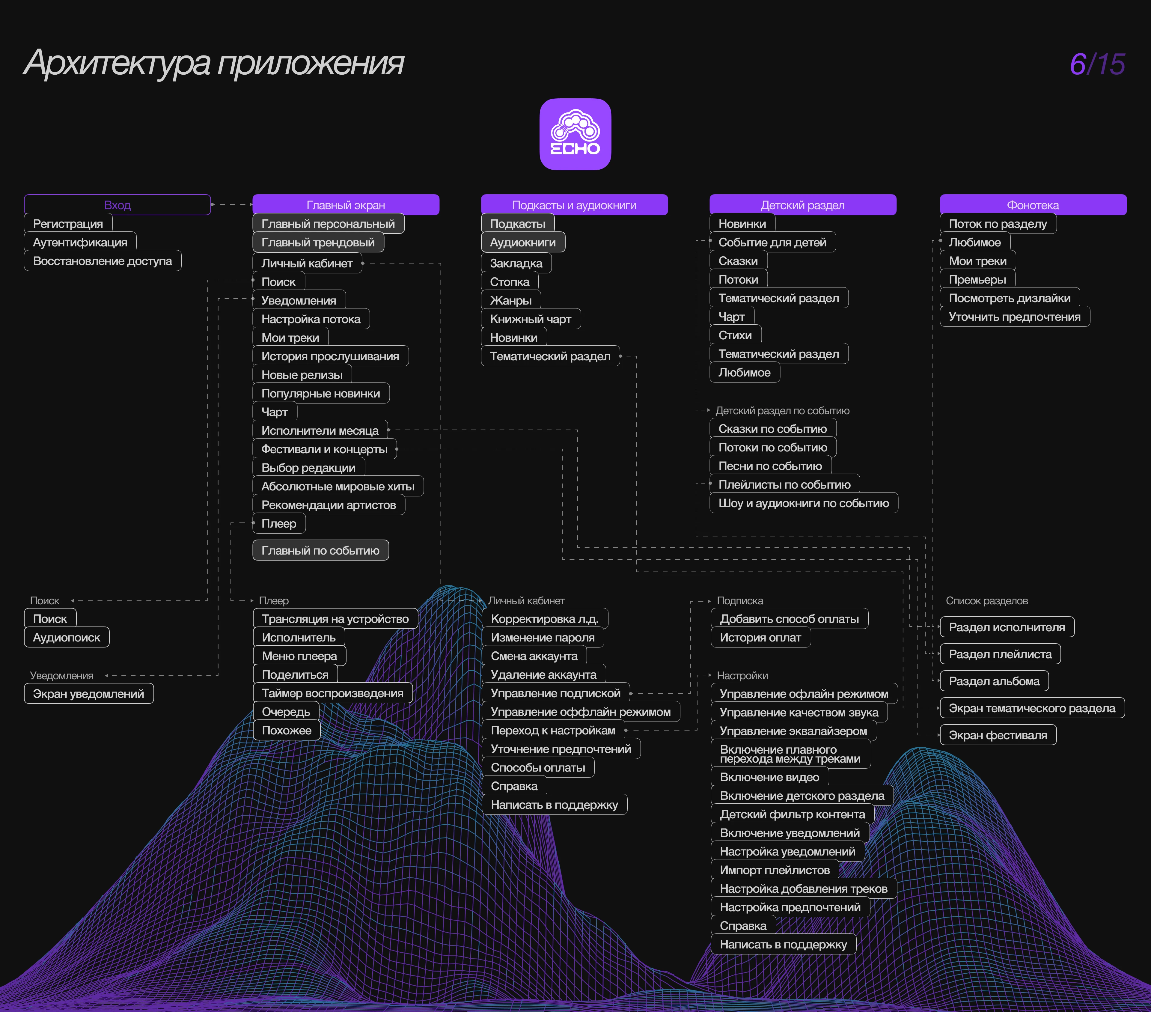 MUSIC PLAYER ECHO [APP DESIGN] — Изображение №8 — Интерфейсы на Dprofile