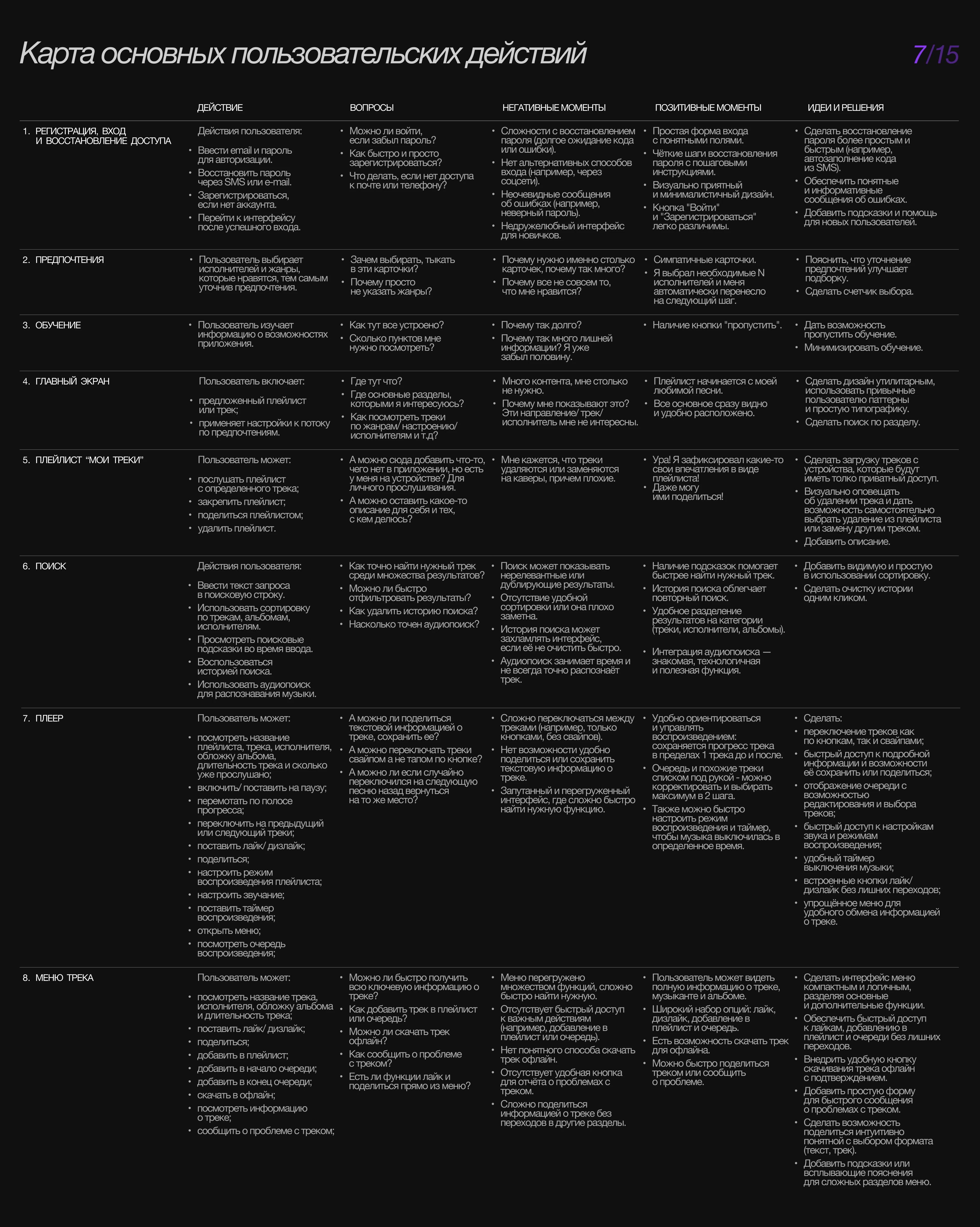 MUSIC PLAYER ECHO [APP DESIGN] — Изображение №10 — Интерфейсы на Dprofile