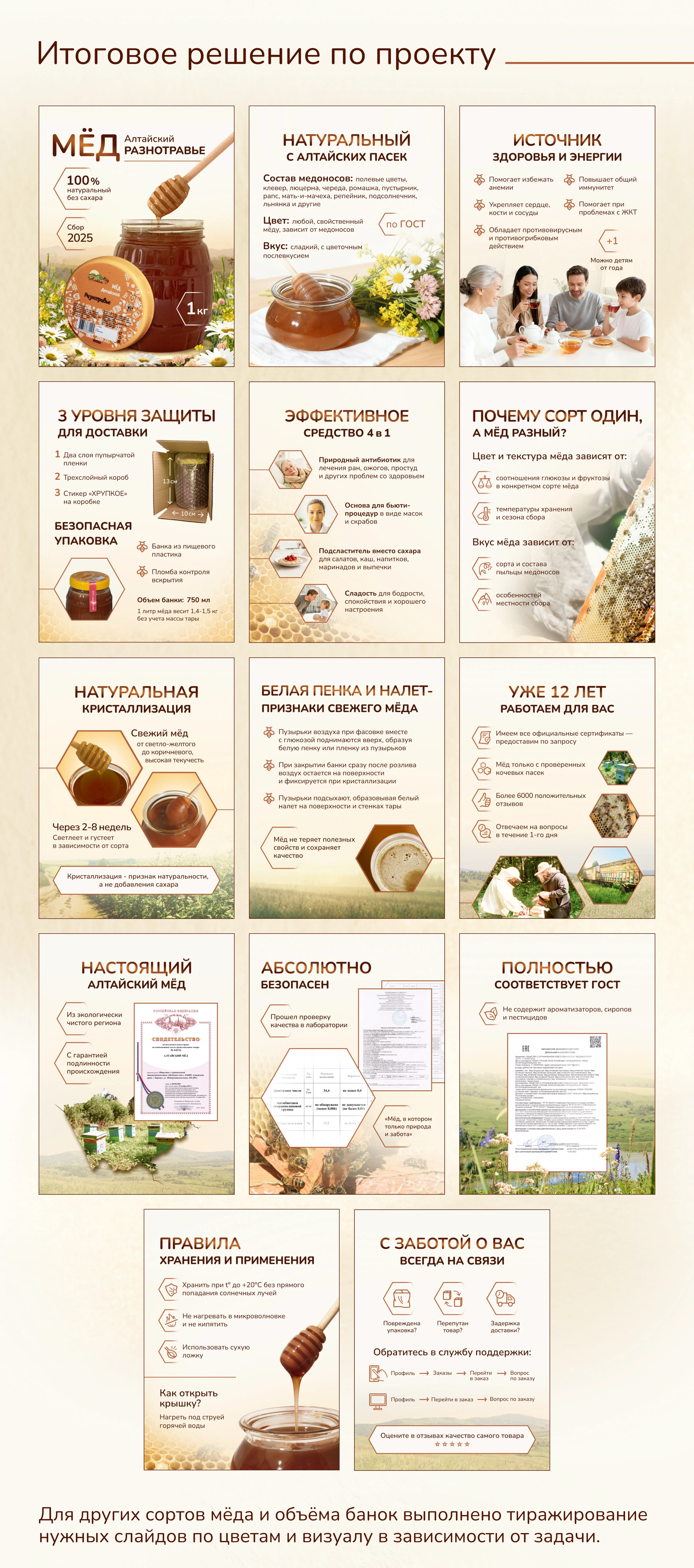 Редизайн карточек товаров.Инфографика для маркетплейсов — Изображение №9 — Графика, Маркетинг на Dprofile