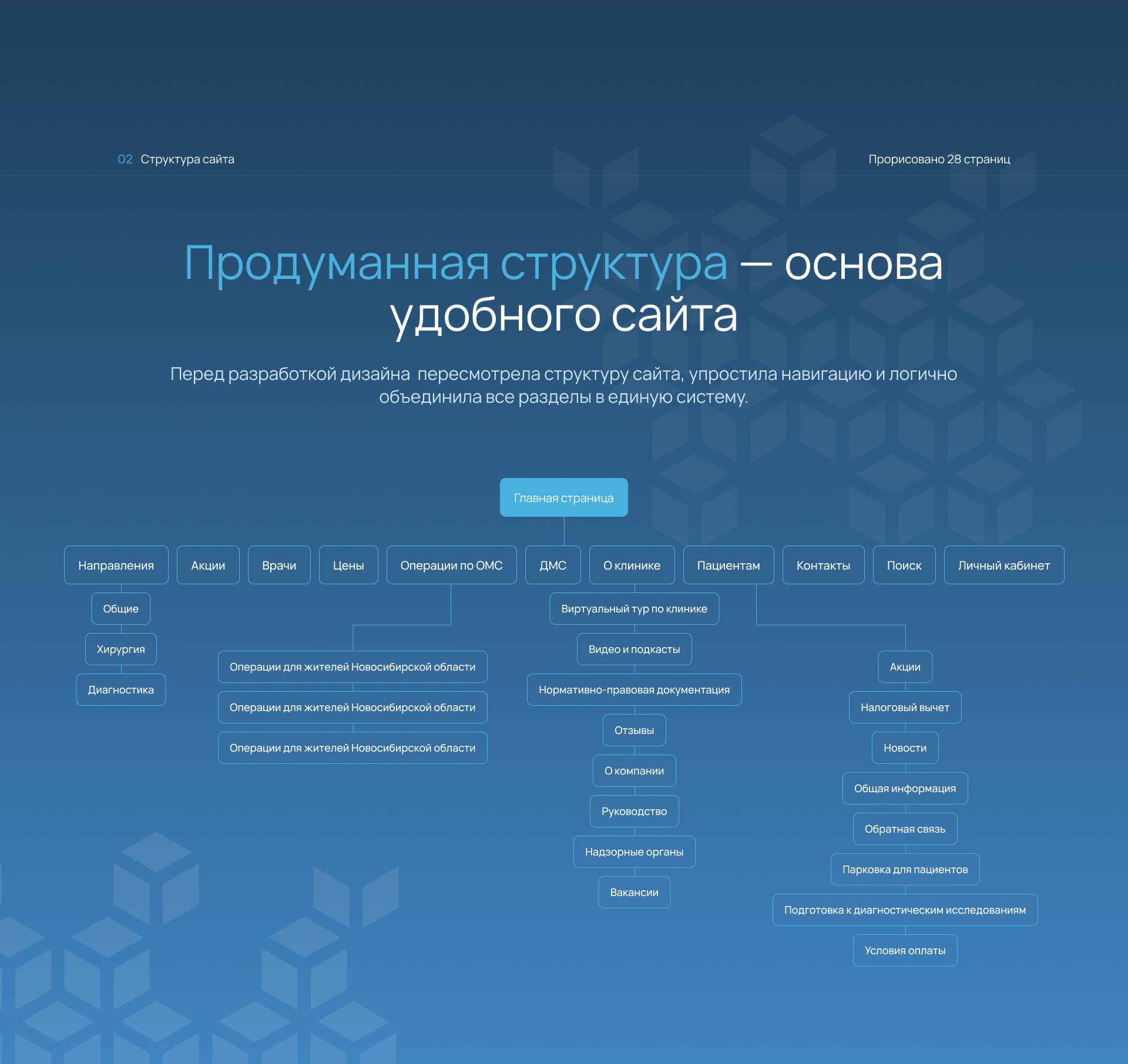 Редизайн корпоративного сайта клиники | UX/UI-дизайн — Изображение №4 — Интерфейсы на Dprofile