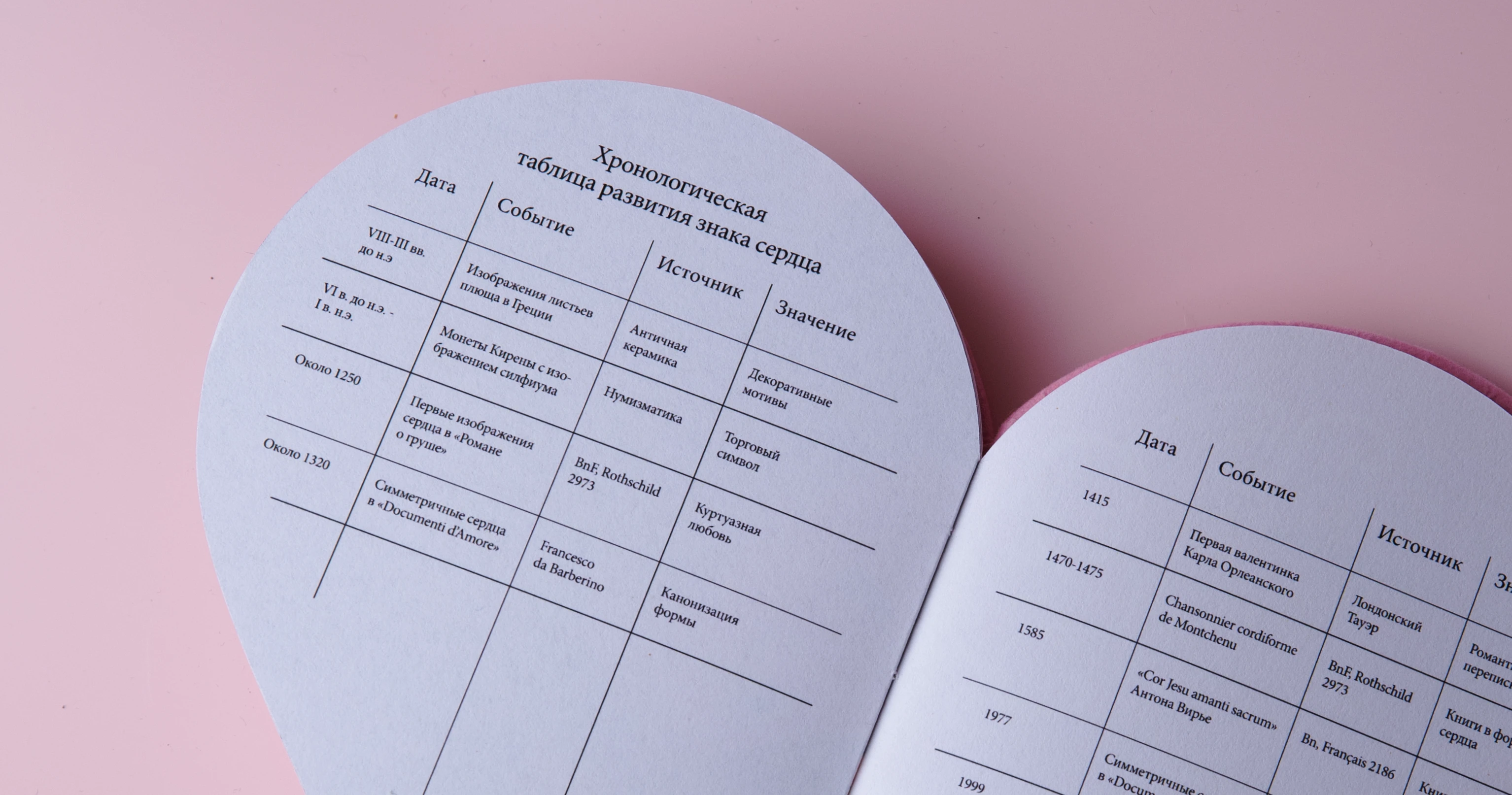 Типология знака сердца - многостраничное издание — Изображение №17 — Графика на Dprofile