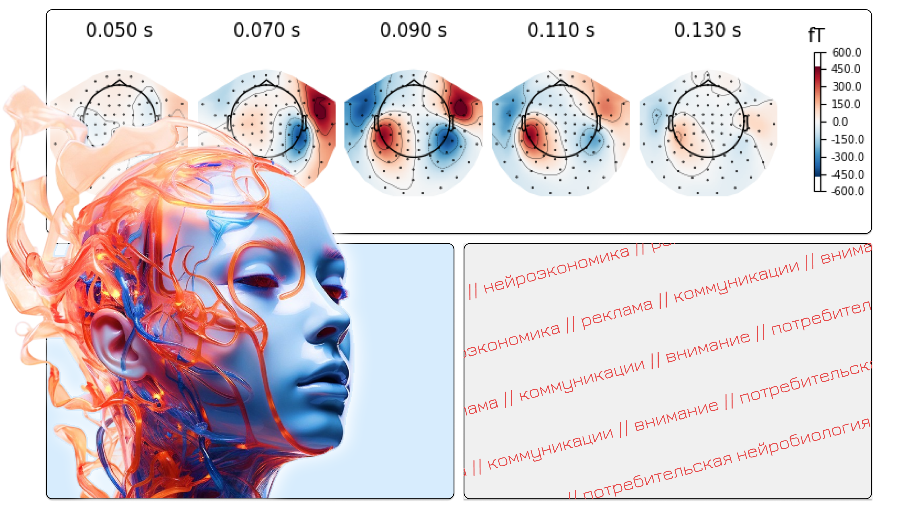ML в нейромаркетинге — Изображение №3 — Интерфейсы на Dprofile