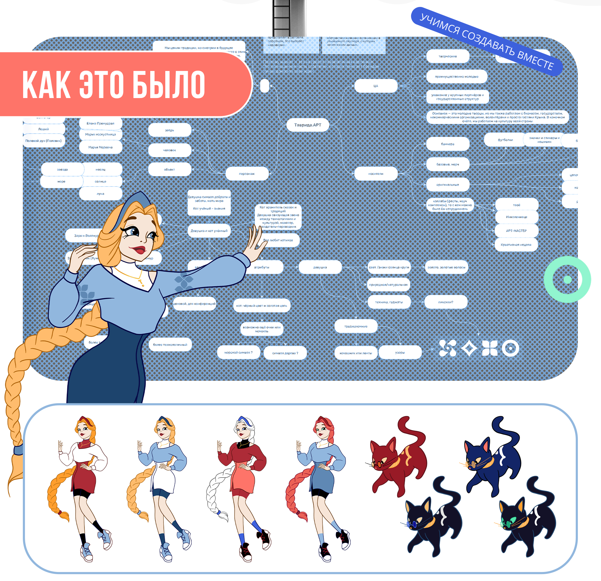 Маскоты для «Таврида.АРТ» | Велемур и Заря — Изображение №5 — Иллюстрация на Dprofile