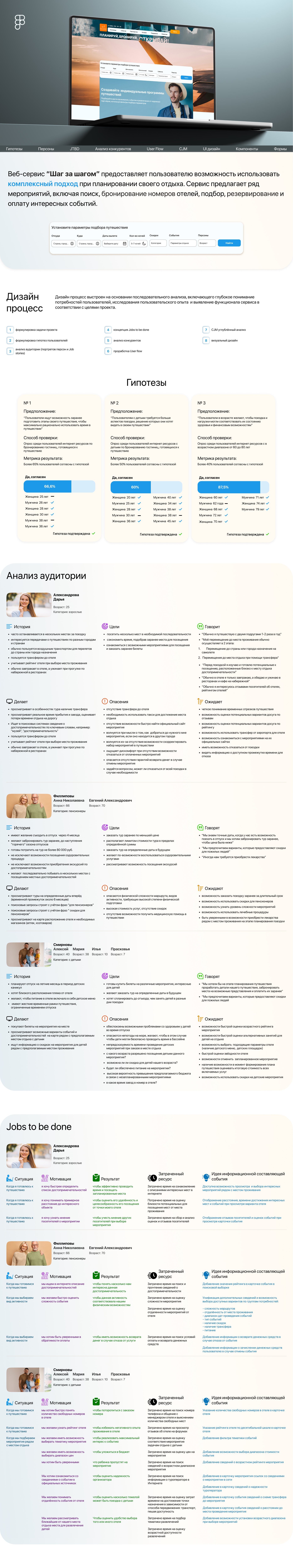 Cервис комплексного планирования путешествий — Изображение №1 — Интерфейсы на Dprofile